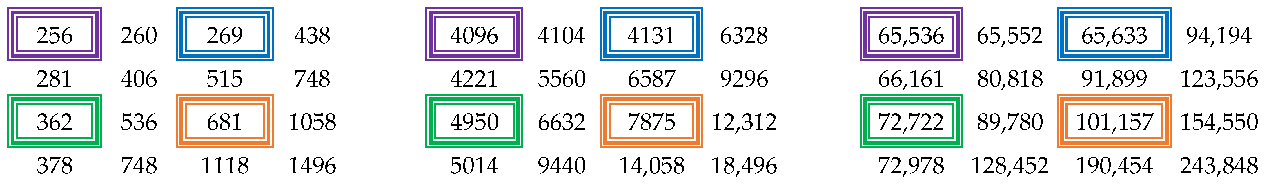 Mathematics 10 01042 g003