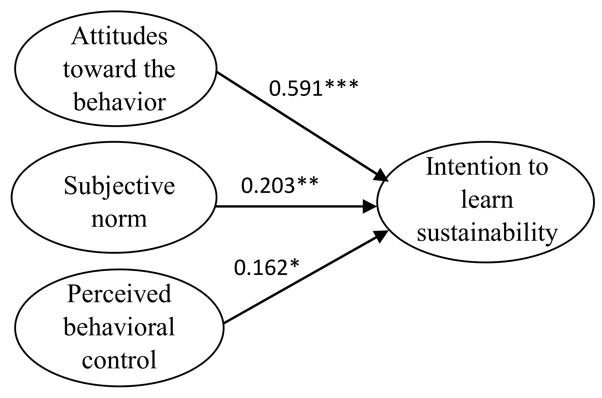 Mathematics 10 01049 g001