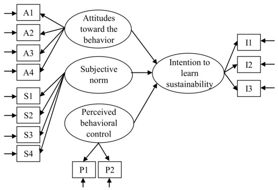 Mathematics 10 01049 g0a1 550