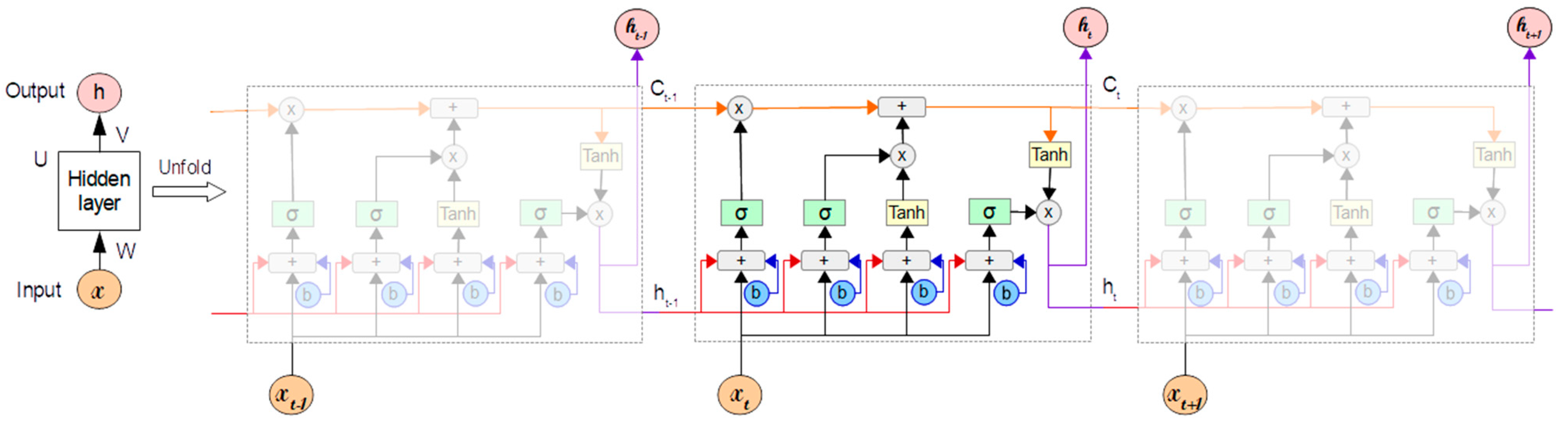 Mathematics 10 01050 g001