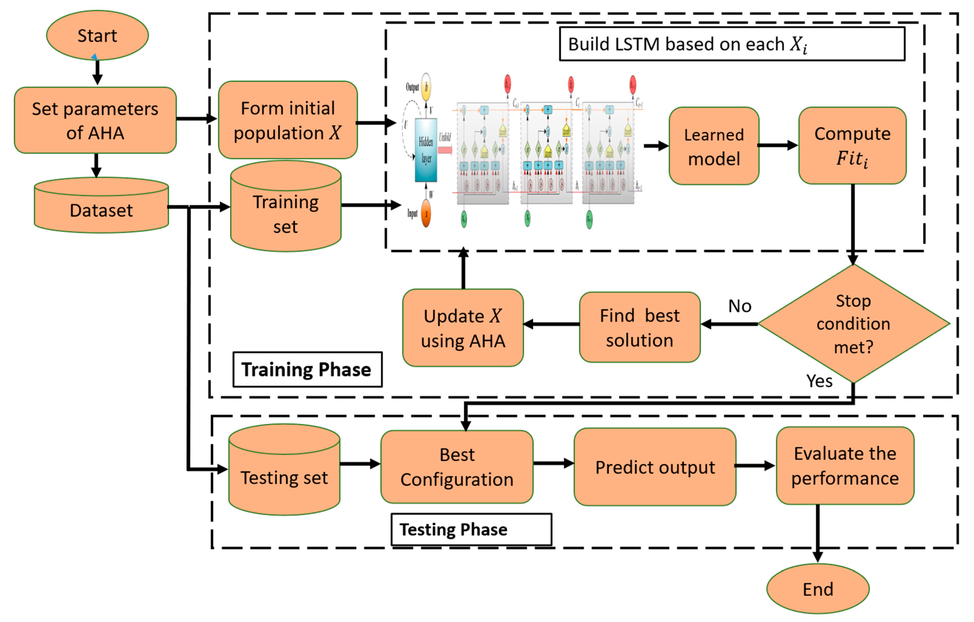 Mathematics 10 01050 g002