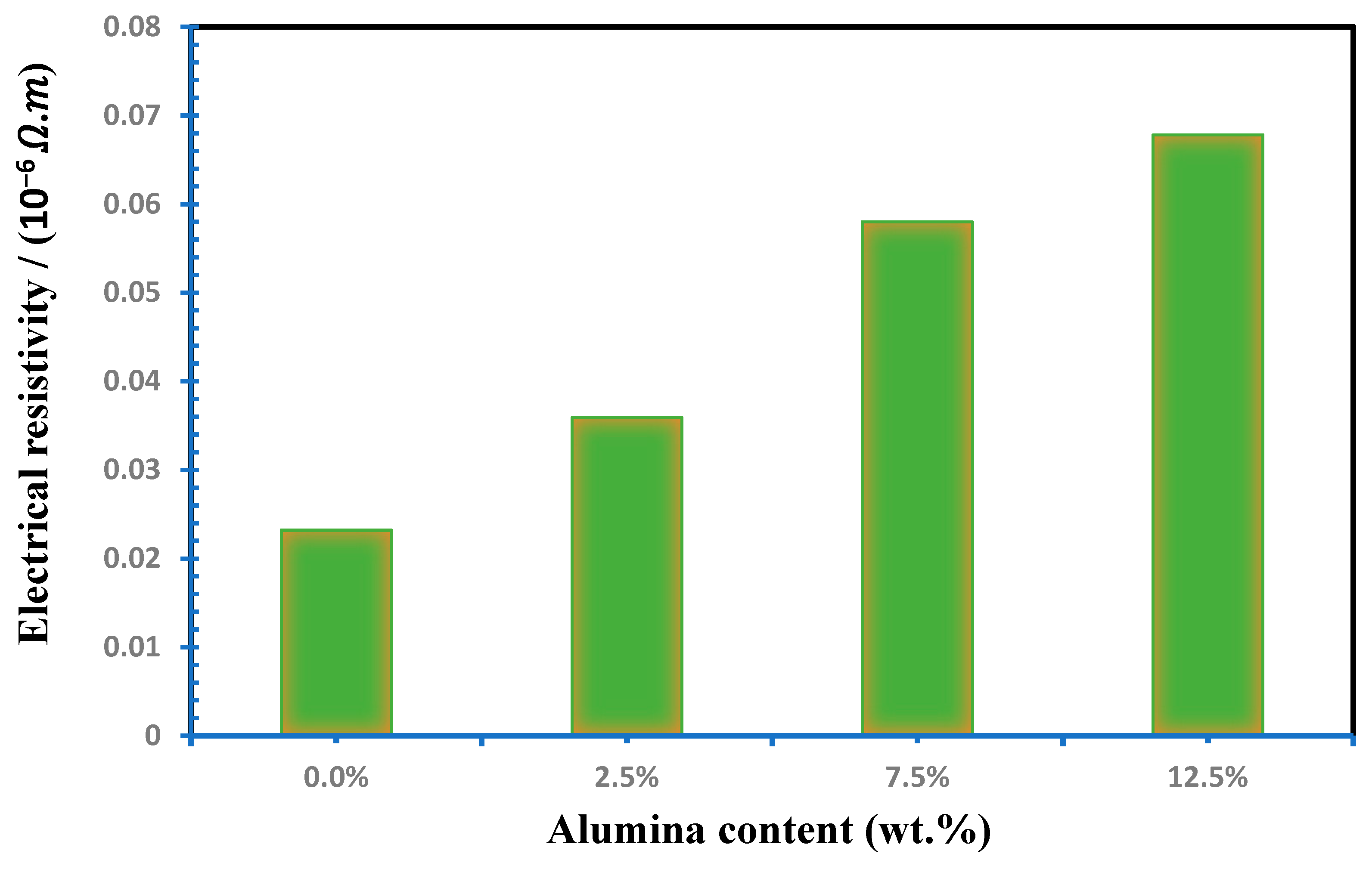 Mathematics 10 01050 g007