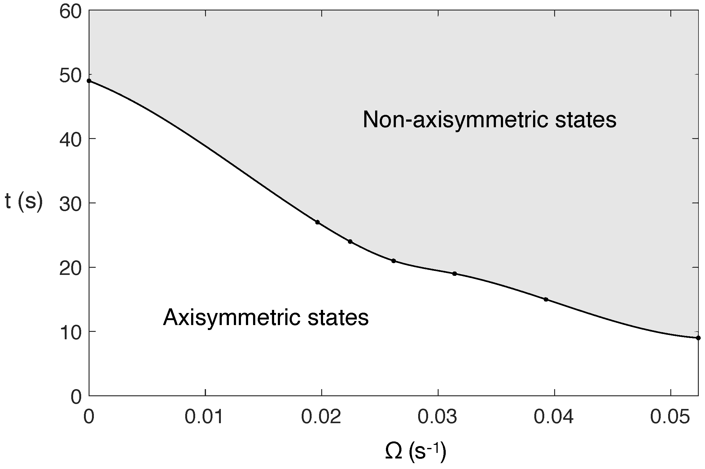 Mathematics 10 01052 g002 Mathematics 10 01052 g002