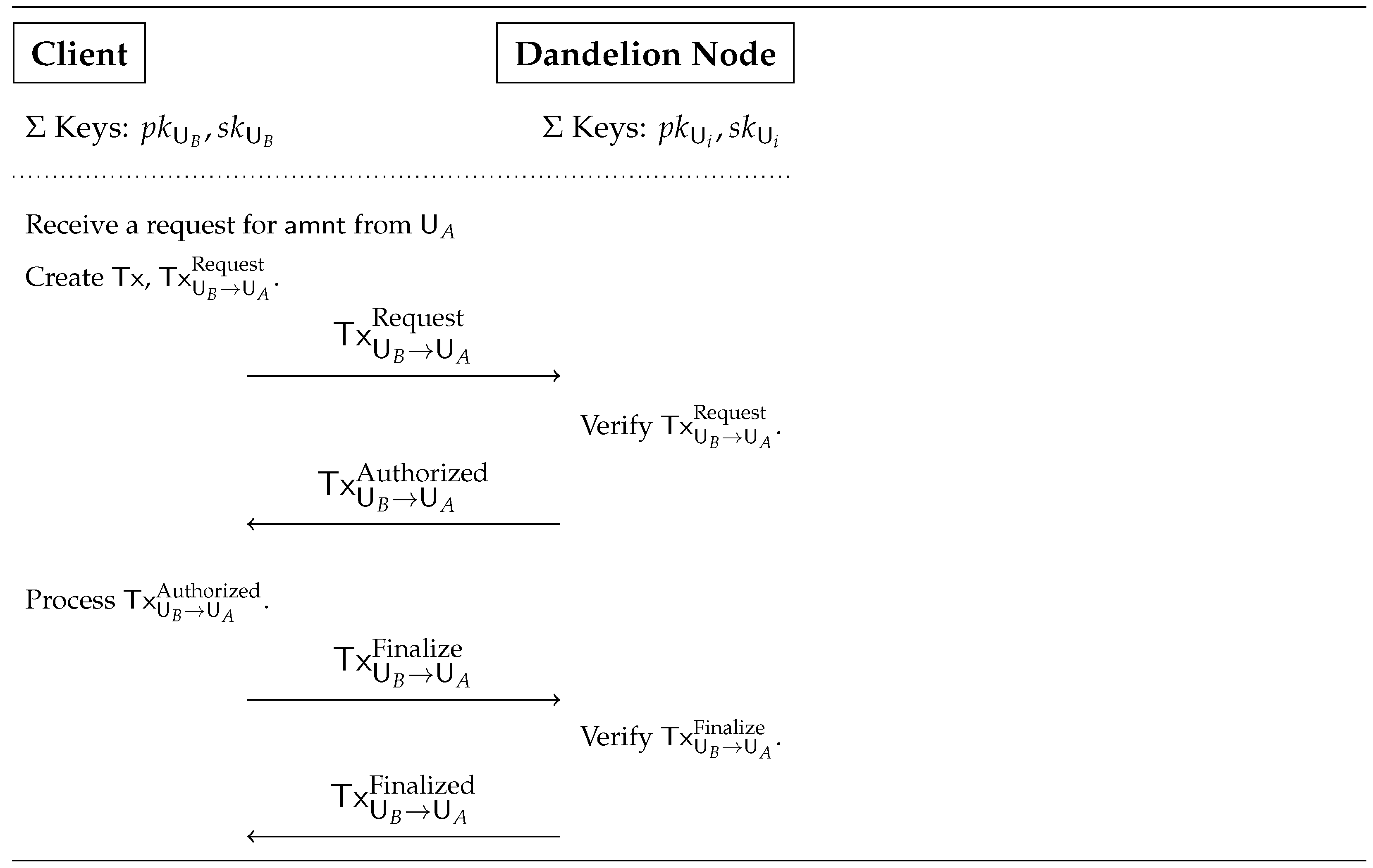 Mathematics 10 01054 g004