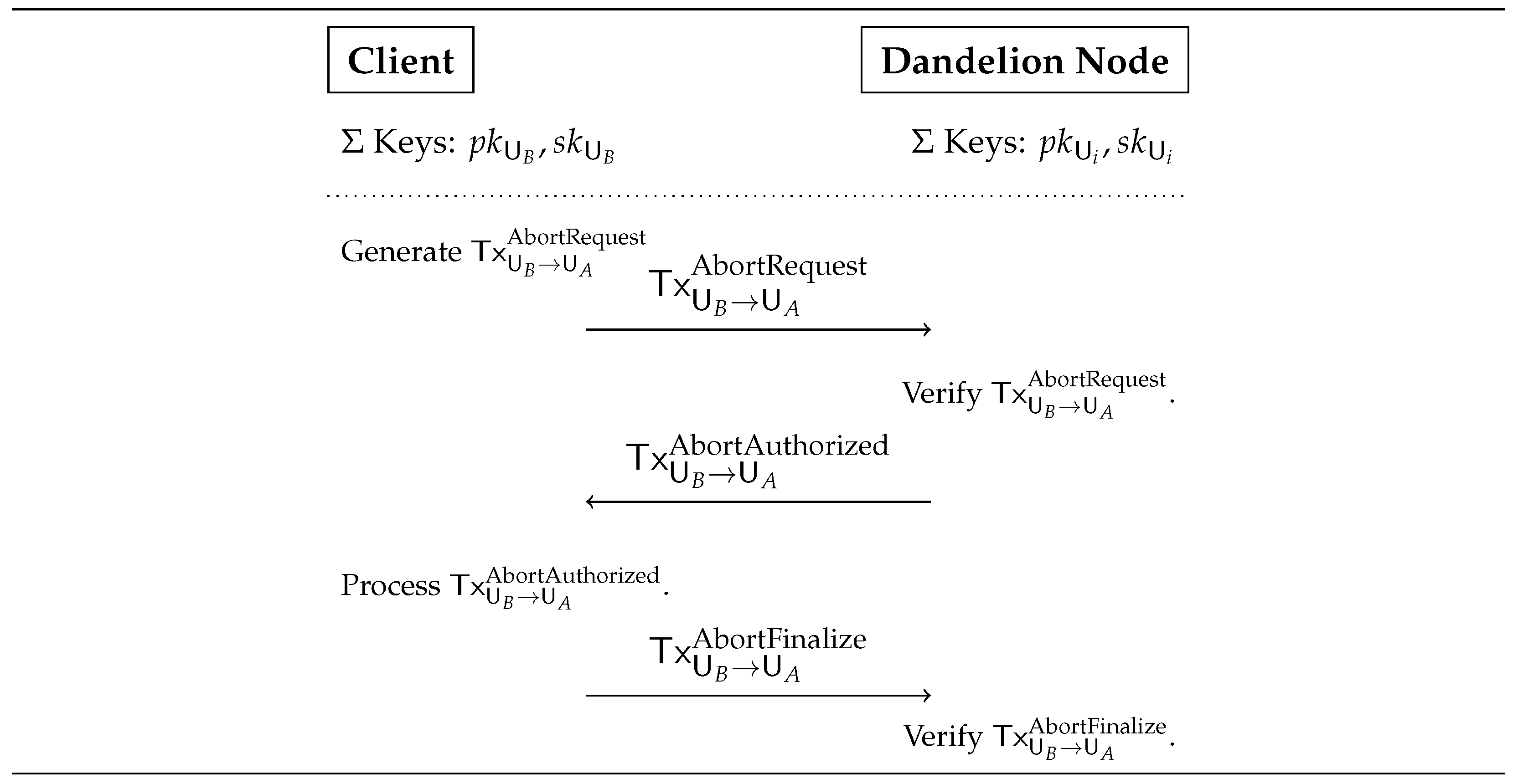 Mathematics 10 01054 g006