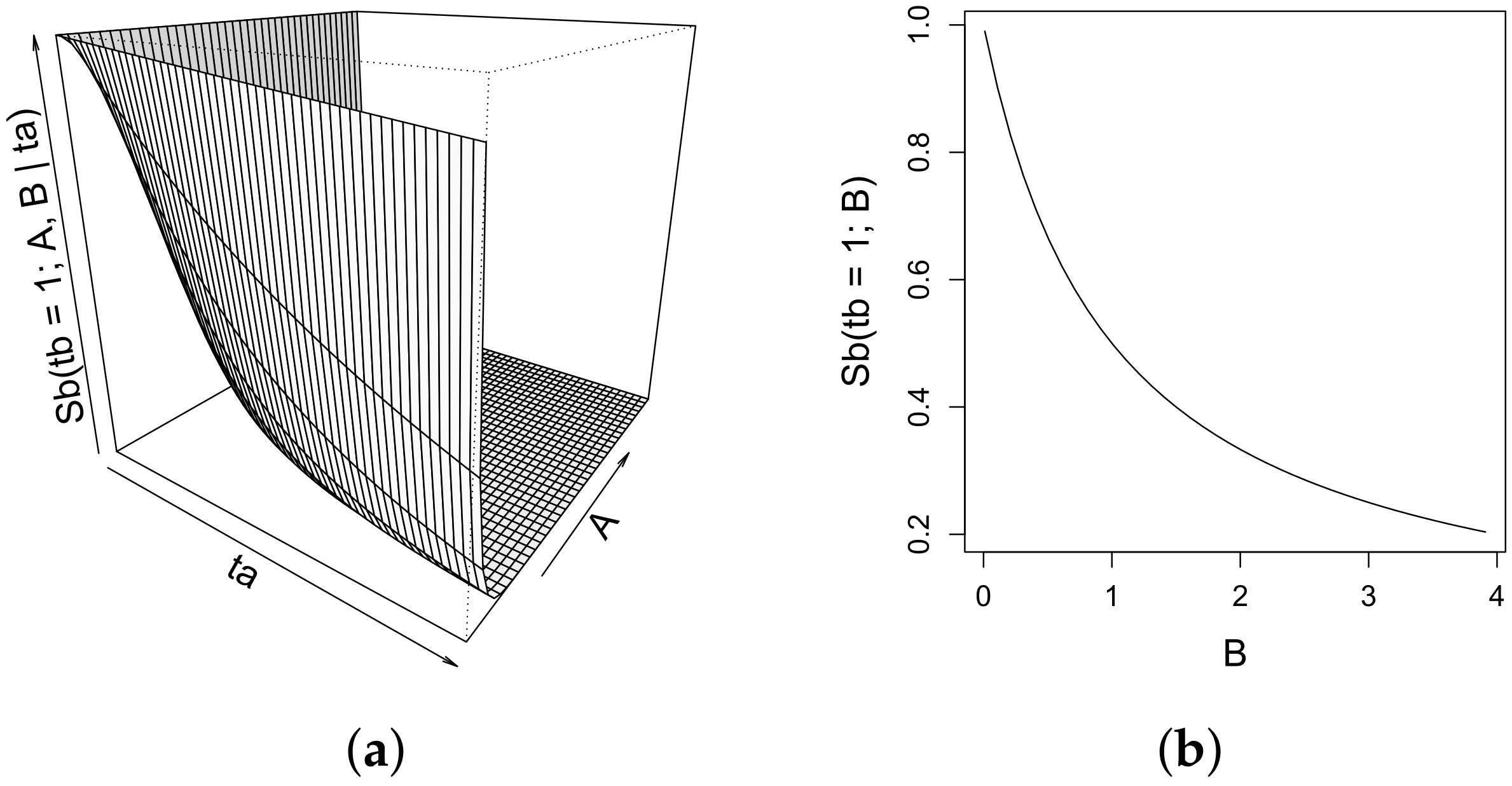 Mathematics 10 01059 g002