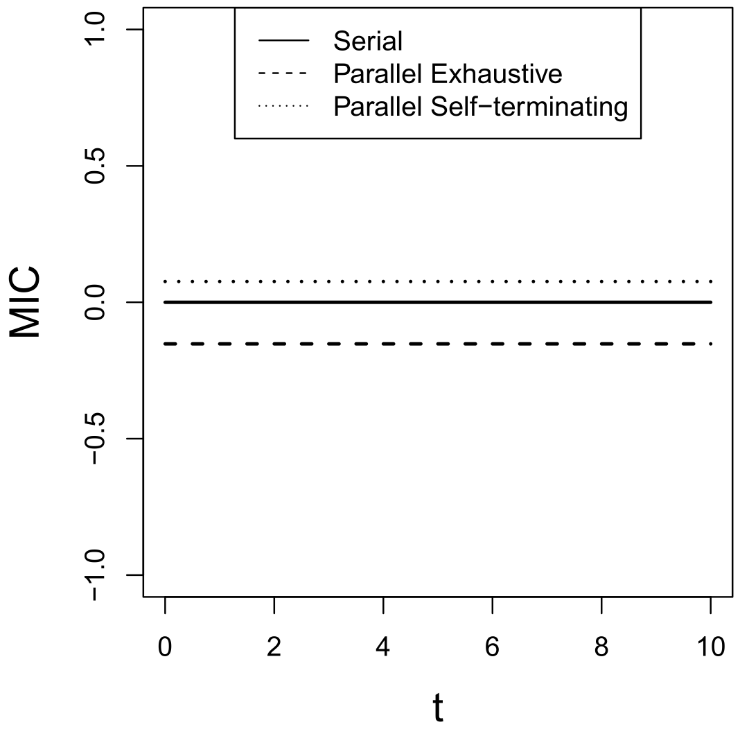 Mathematics 10 01059 g003