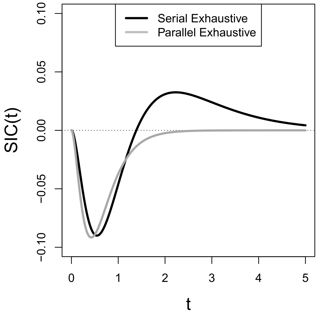 Mathematics 10 01059 g004