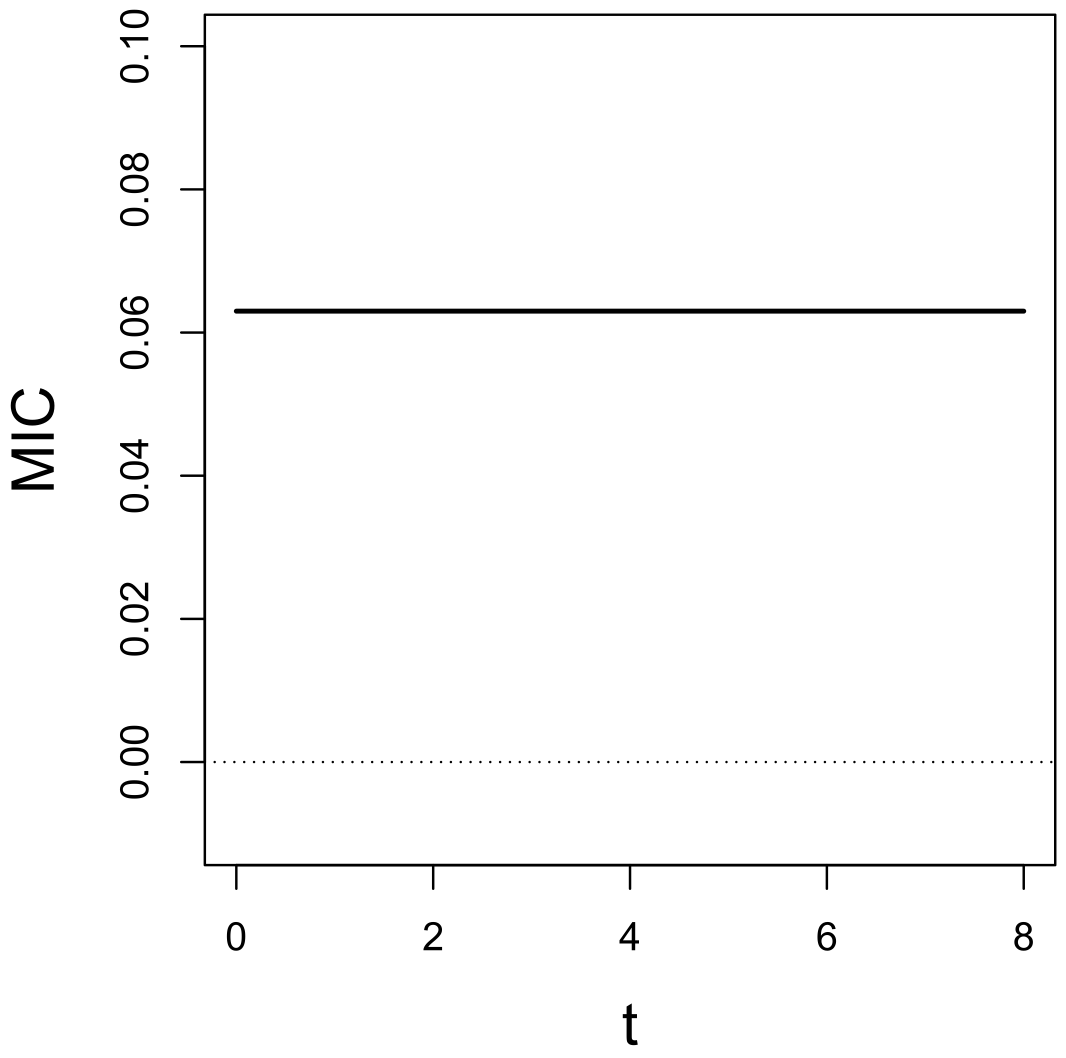 Mathematics 10 01059 g006