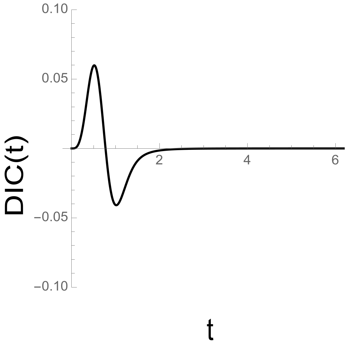 Mathematics 10 01059 g008
