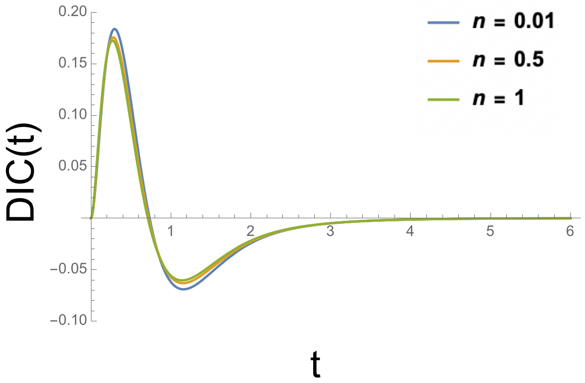 Mathematics 10 01059 g009
