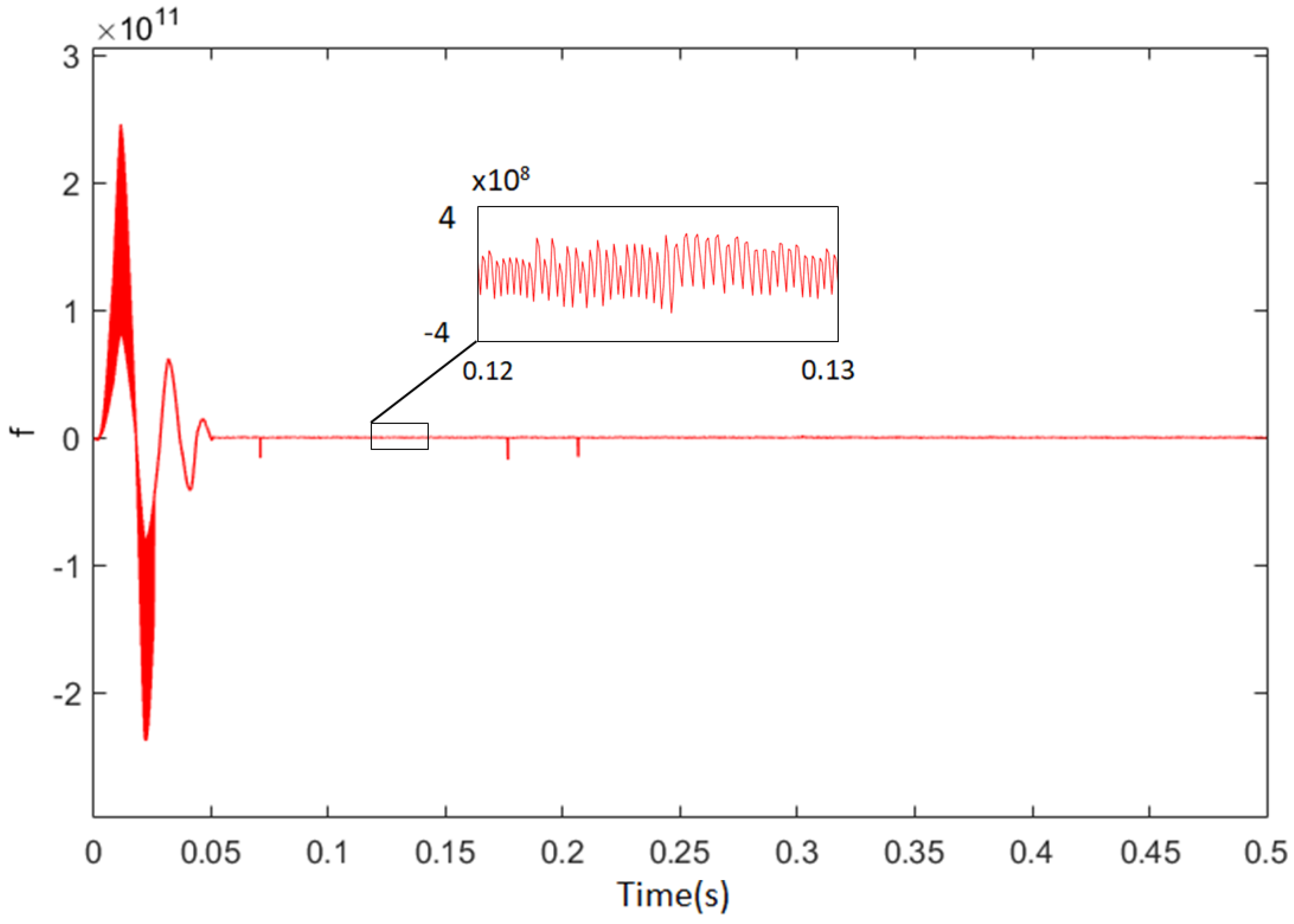 Mathematics 10 01063 g010 Mathematics 10 01063 g010