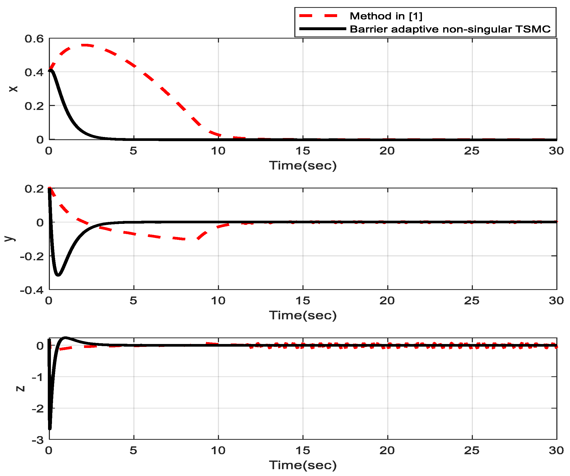 Mathematics 10 01064 g002 Mathematics 10 01064 g002