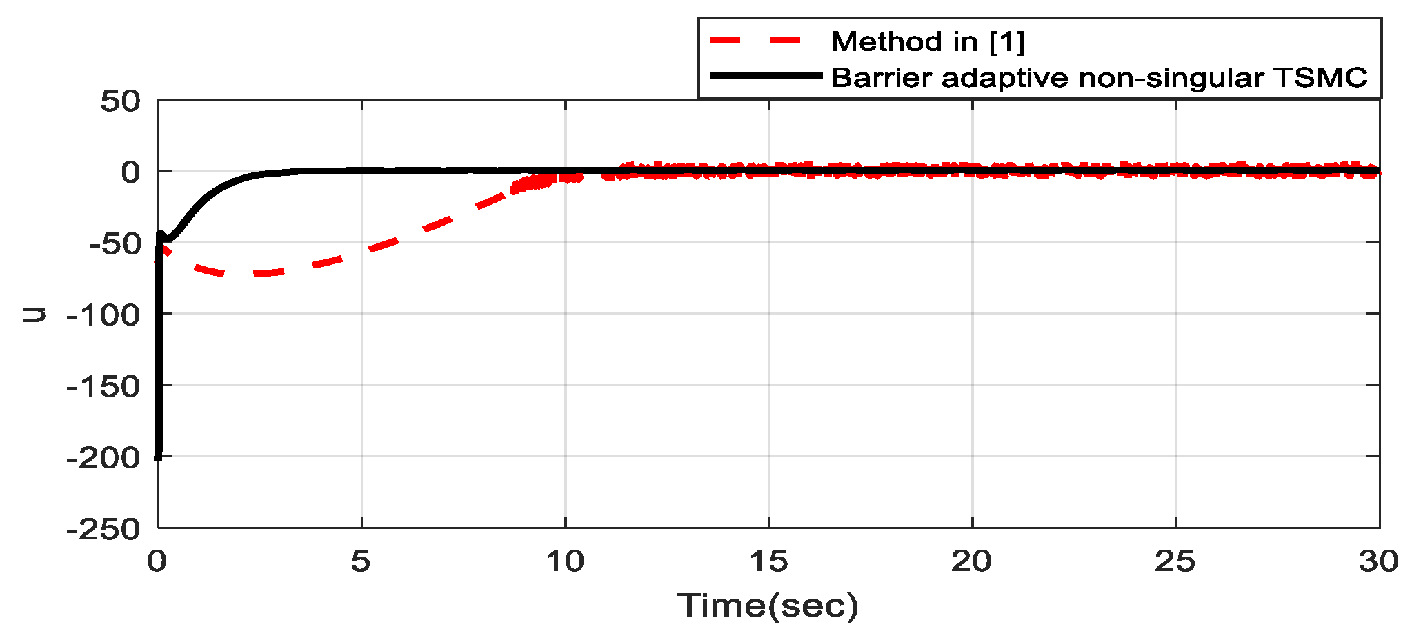 Mathematics 10 01064 g006 Mathematics 10 01064 g006