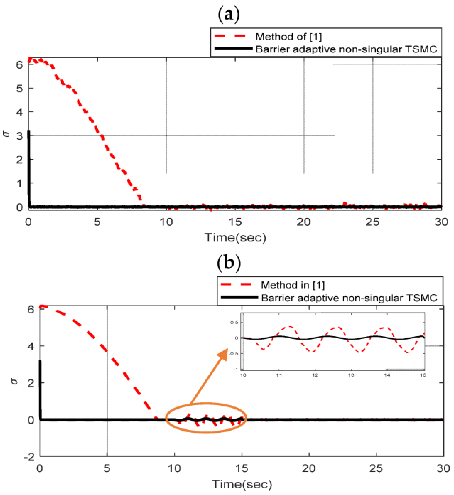 Mathematics 10 01064 g009 Mathematics 10 01064 g009
