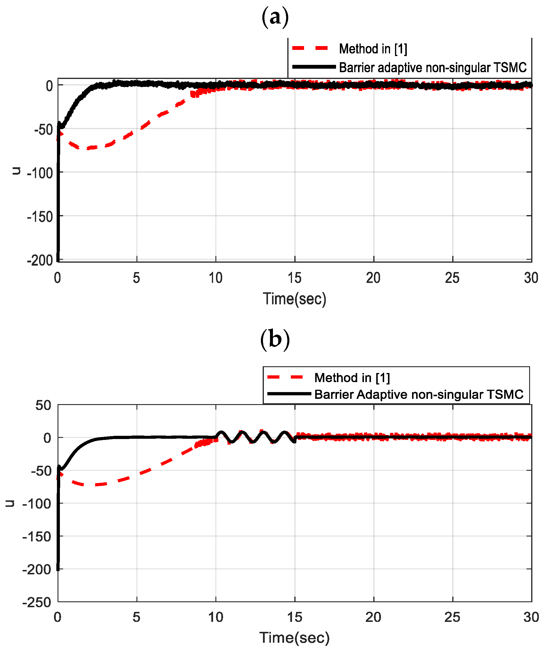 Mathematics 10 01064 g010 Mathematics 10 01064 g010