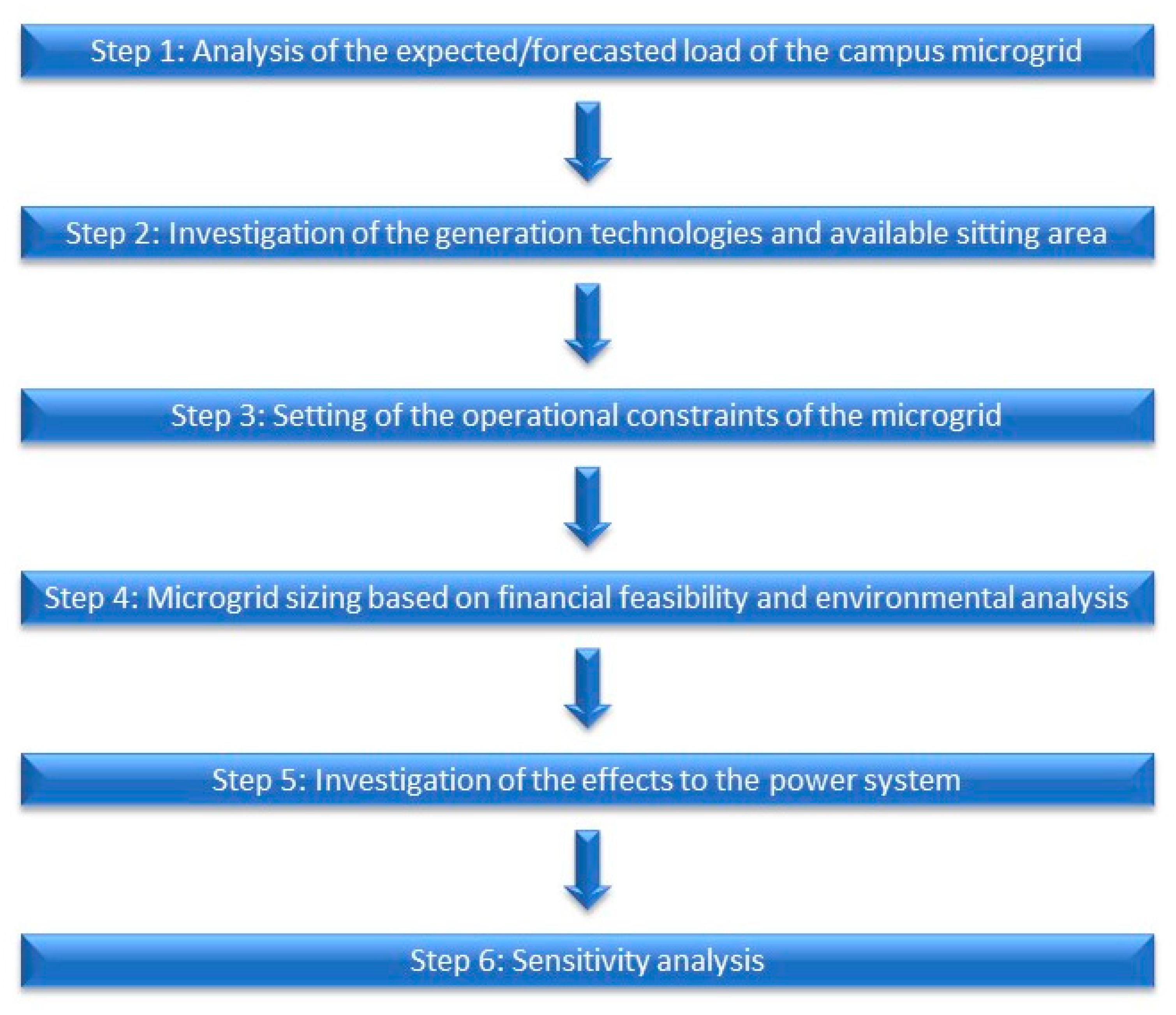 Mathematics 10 01065 g001