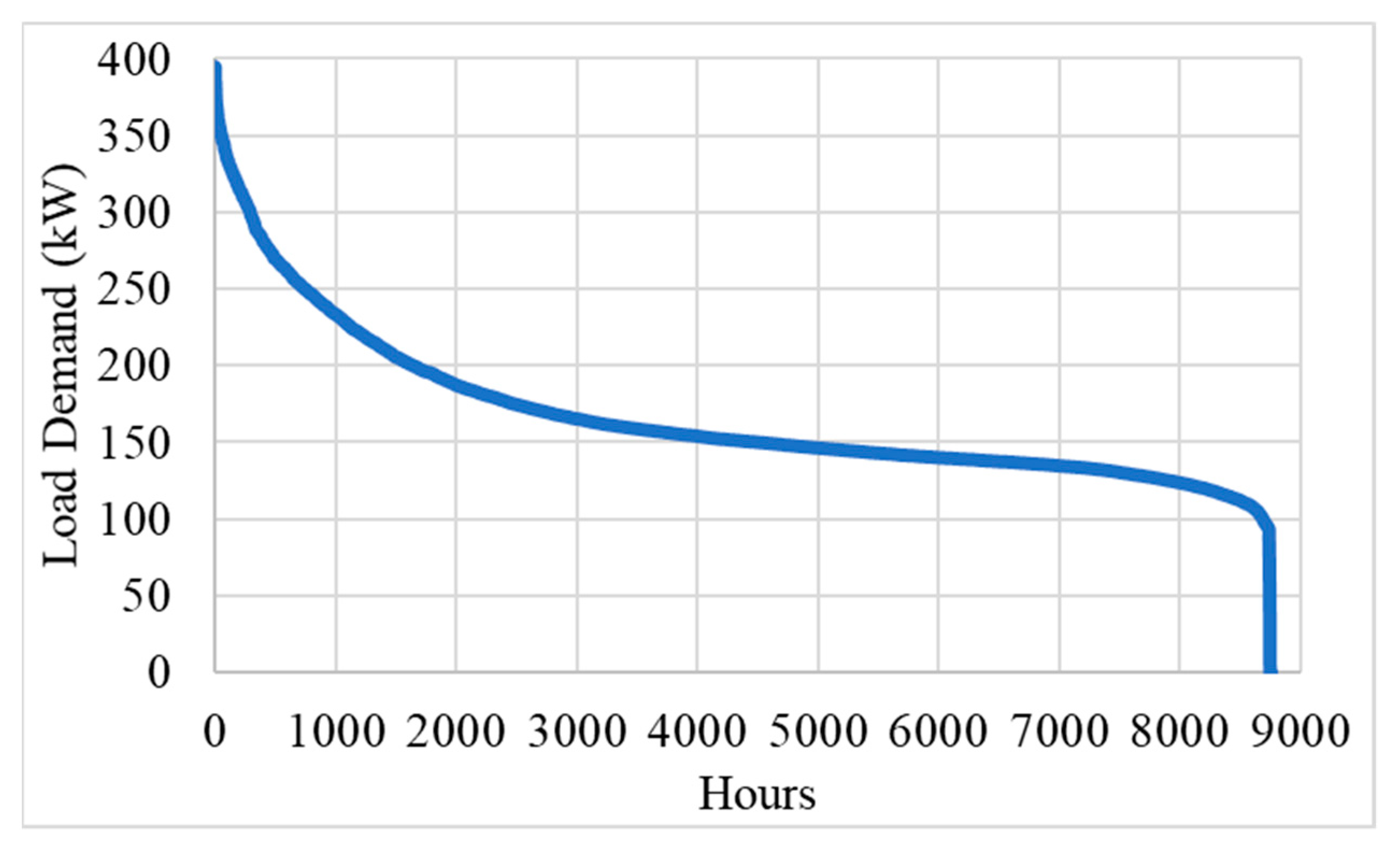 Mathematics 10 01065 g003