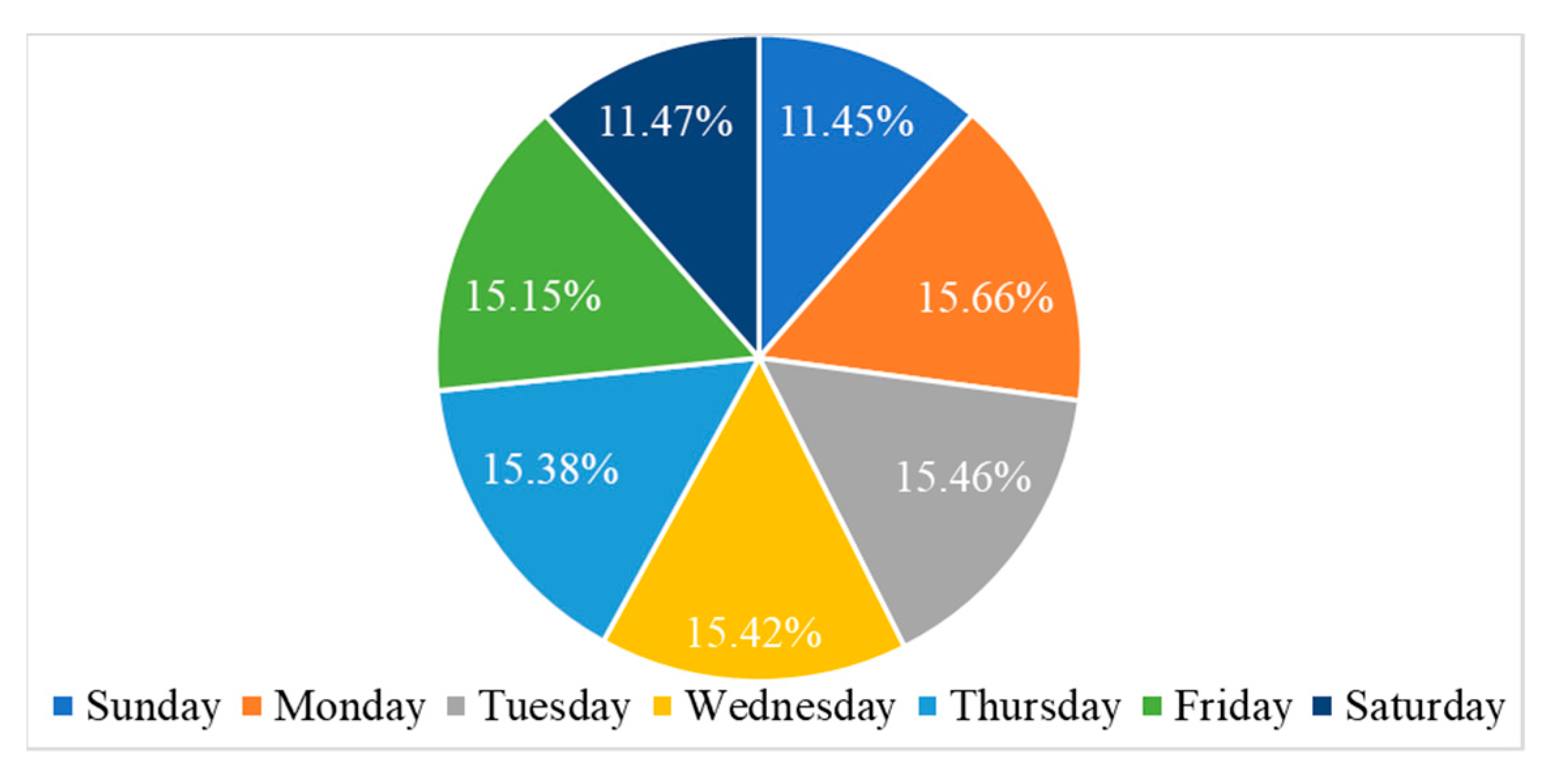Mathematics 10 01065 g005