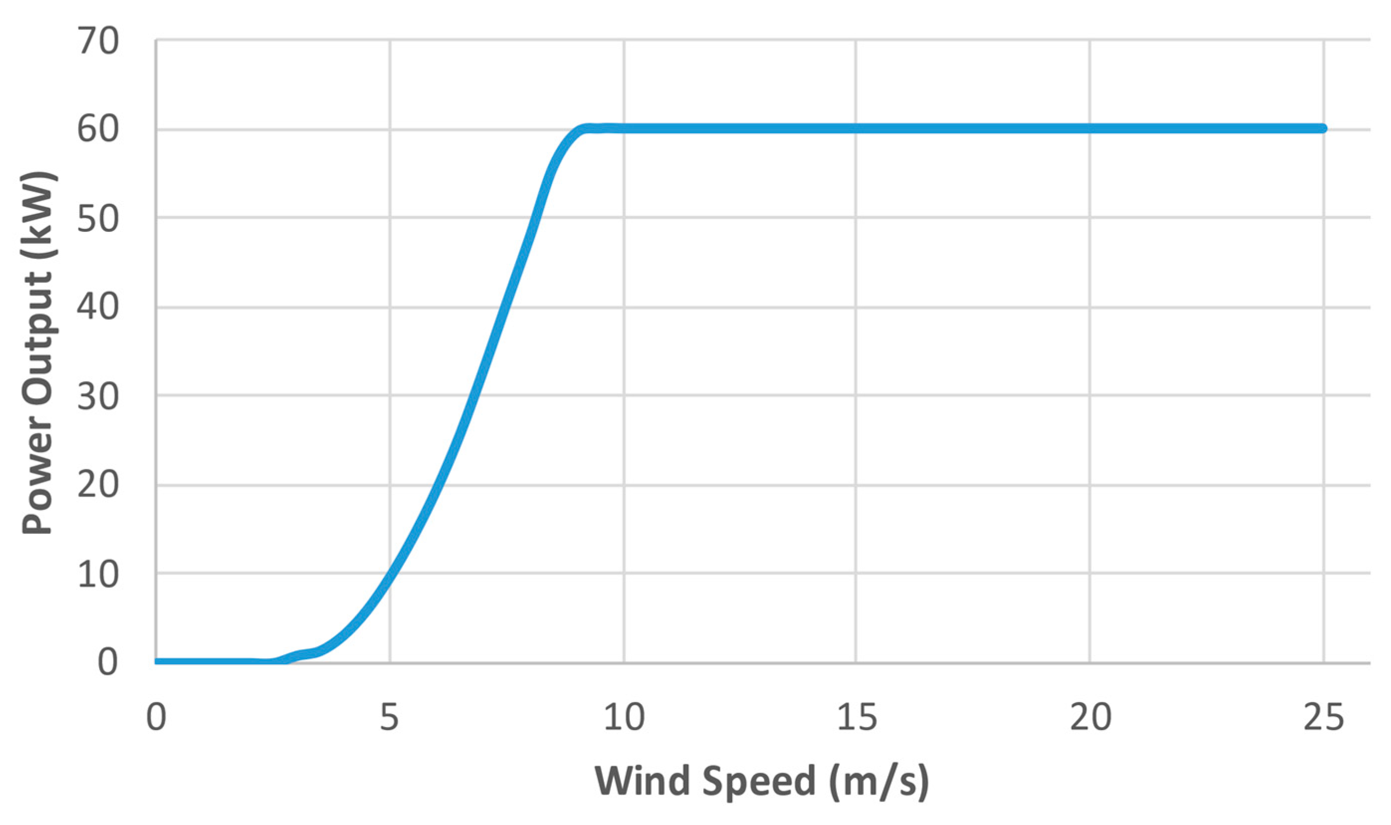 Mathematics 10 01065 g007