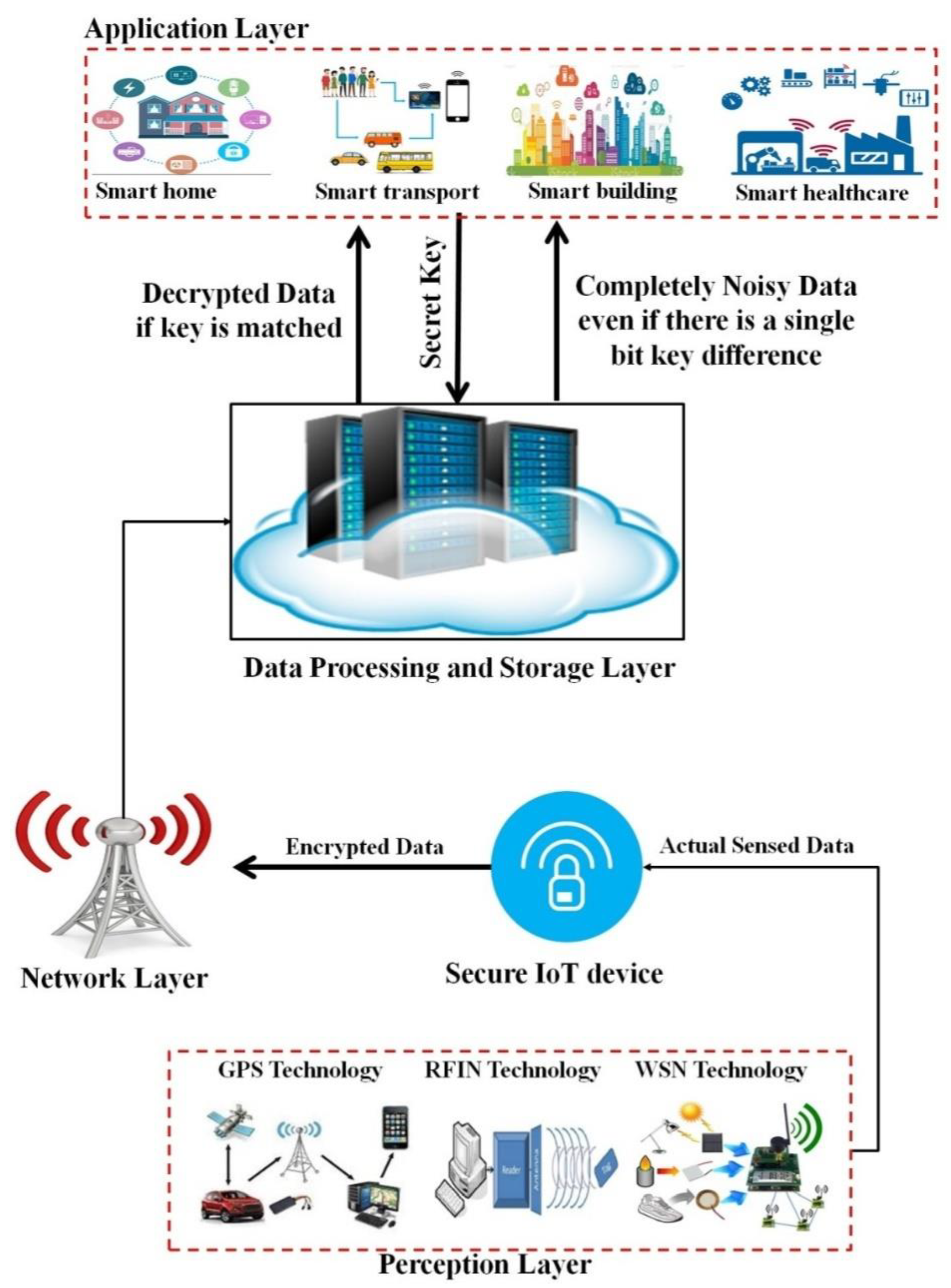 Mathematics 10 01071 g001