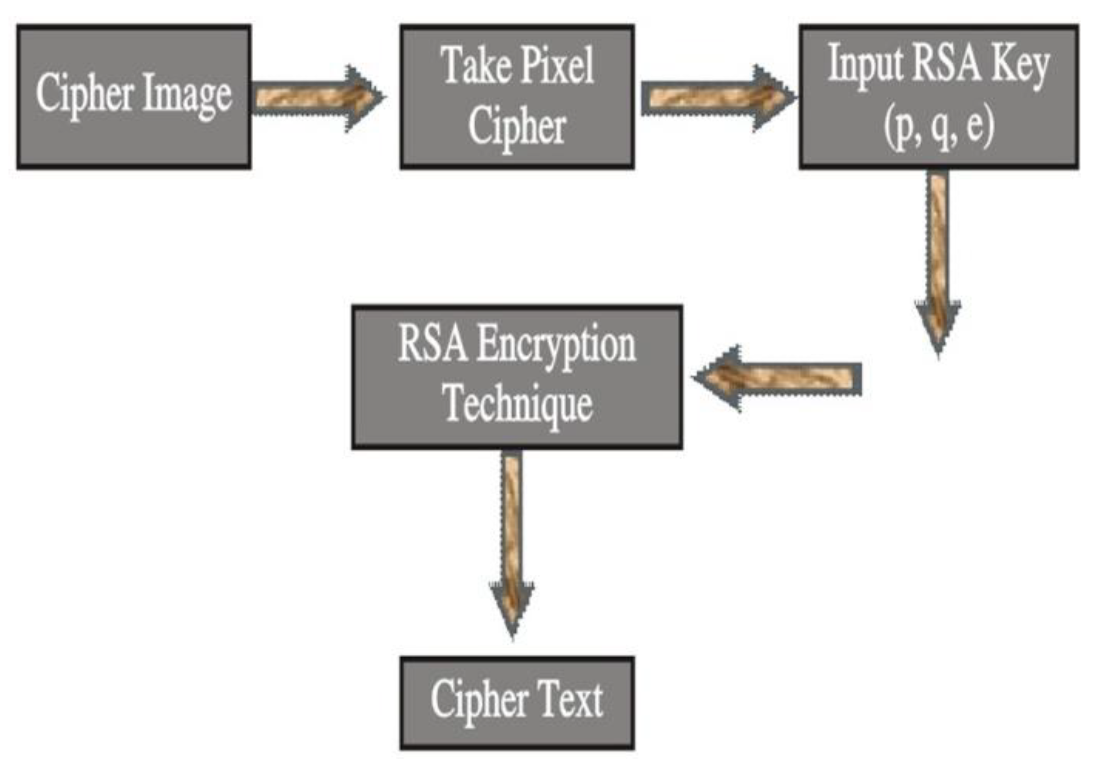 Mathematics 10 01071 g004