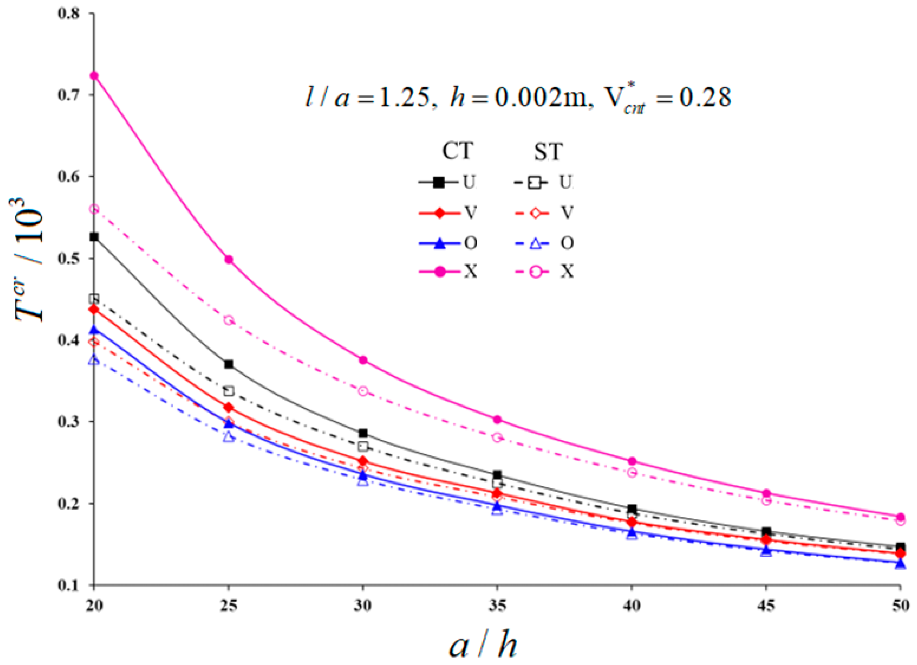 Mathematics 10 01081 g003
