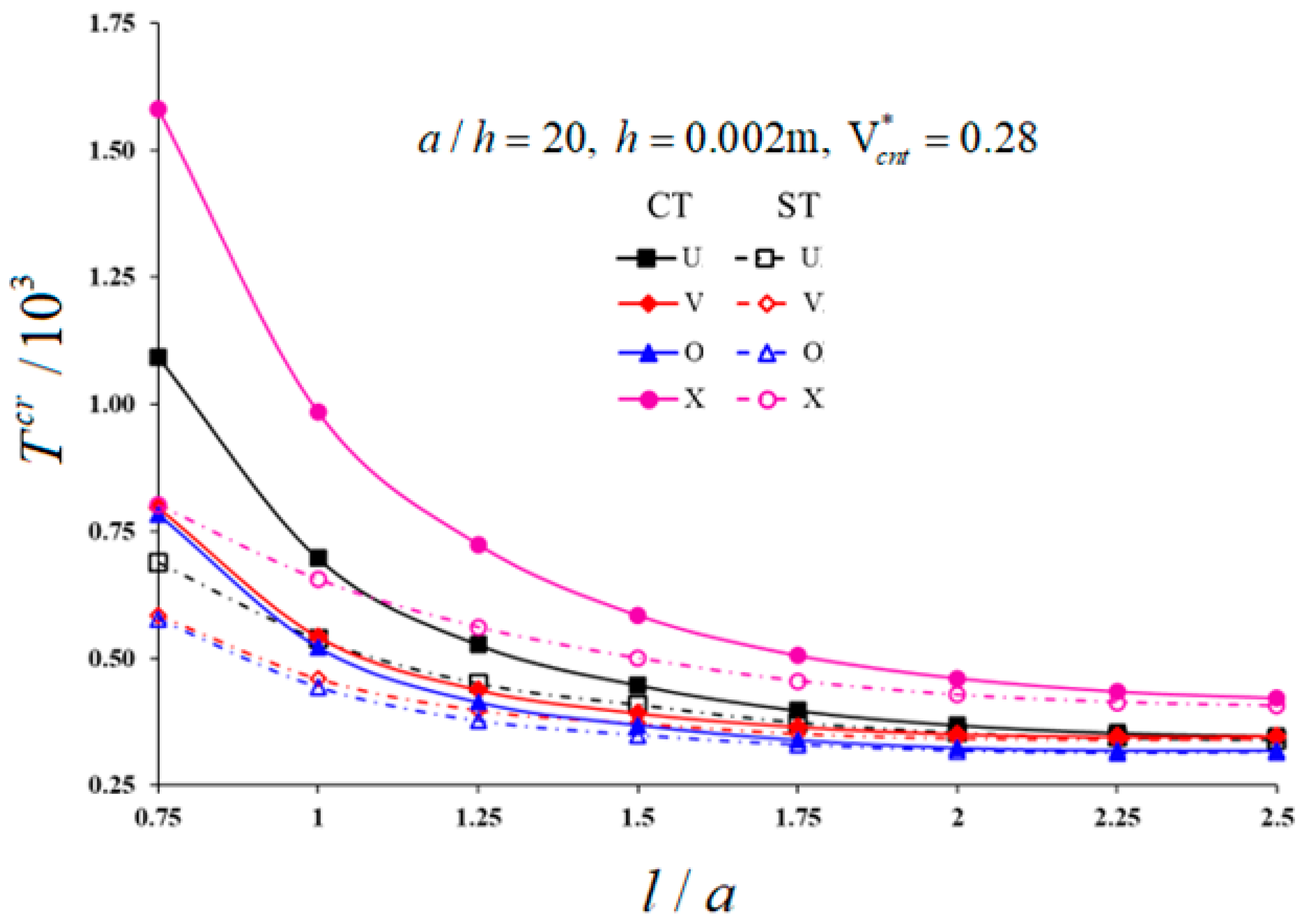 Mathematics 10 01081 g004