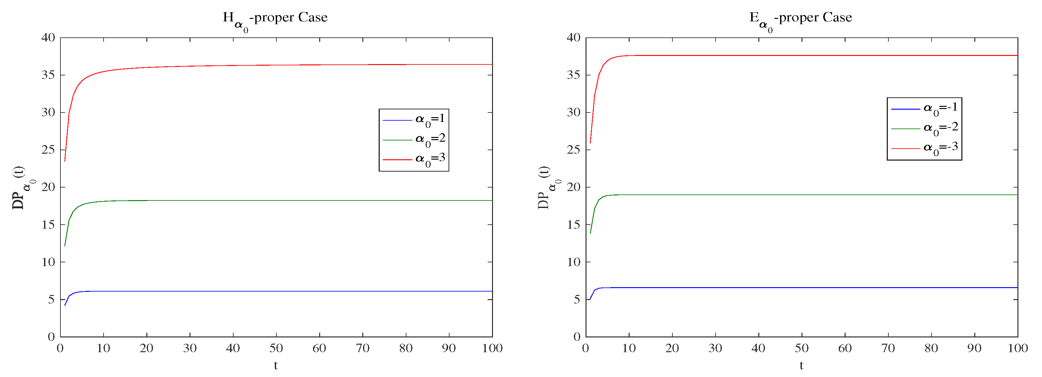 Mathematics 10 01083 g002
