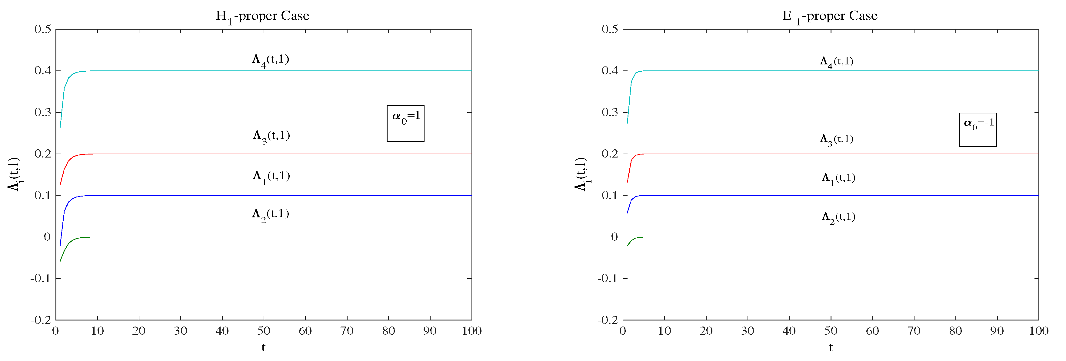 Mathematics 10 01083 g004a