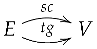 Mathematics 10 01085 i003