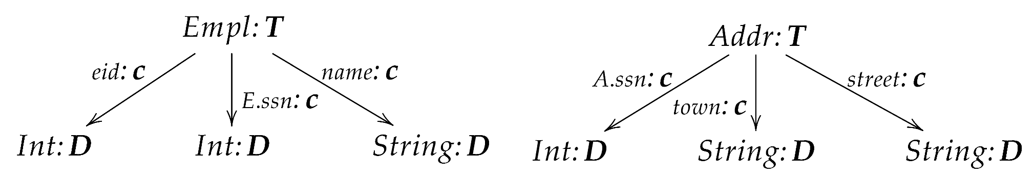 Mathematics 10 01085 i033