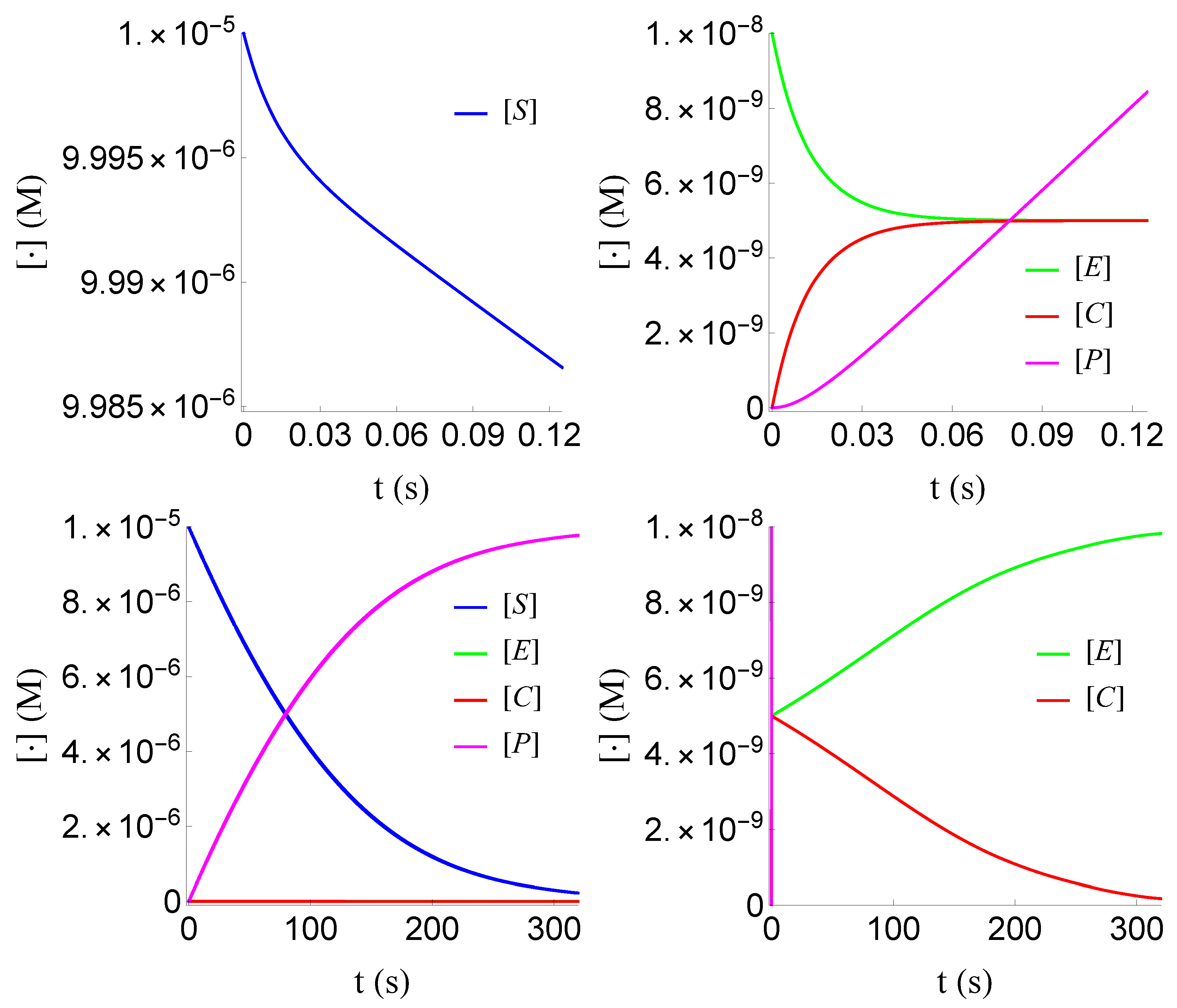 Mathematics 10 01086 g003