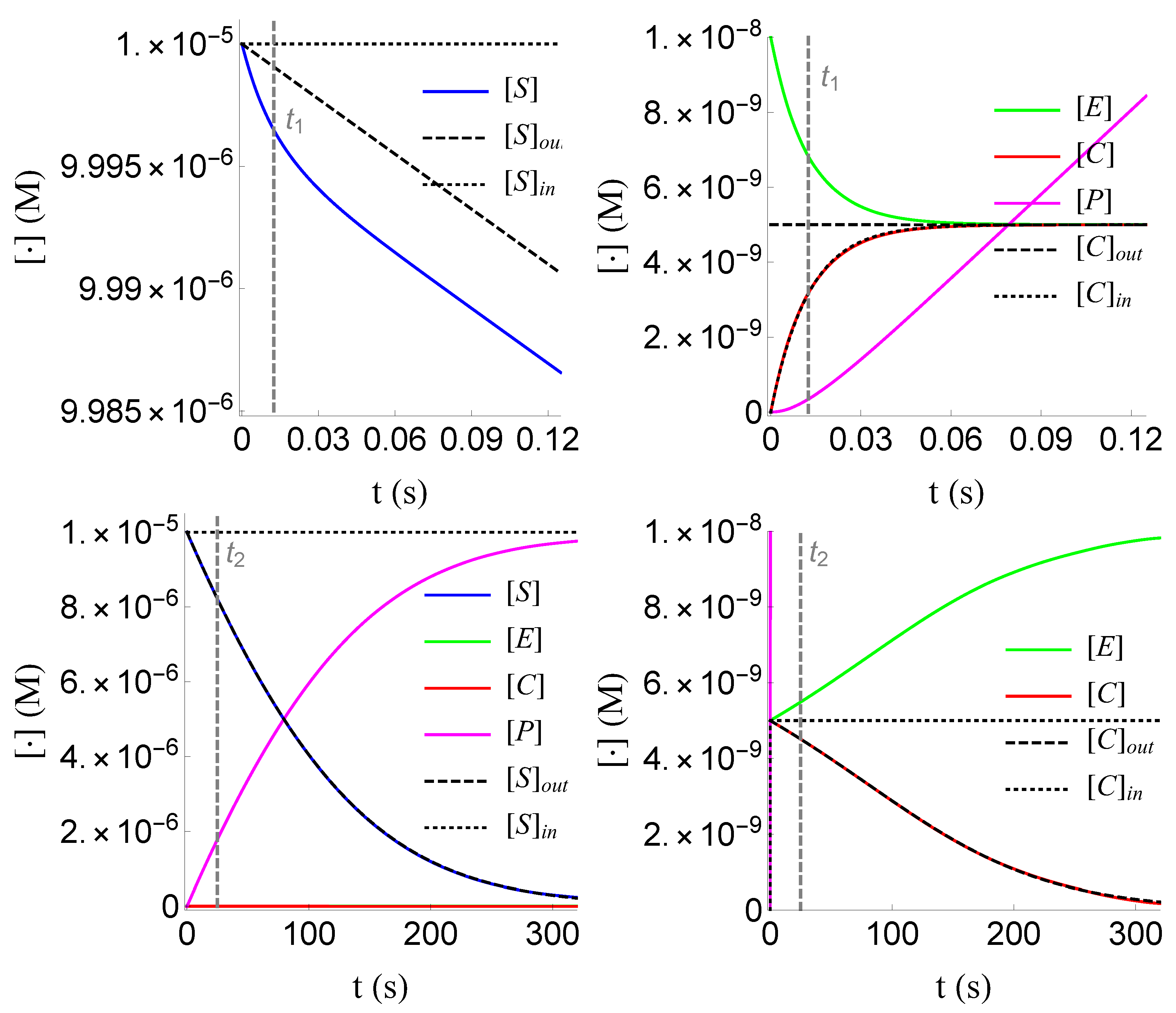 Mathematics 10 01086 g005