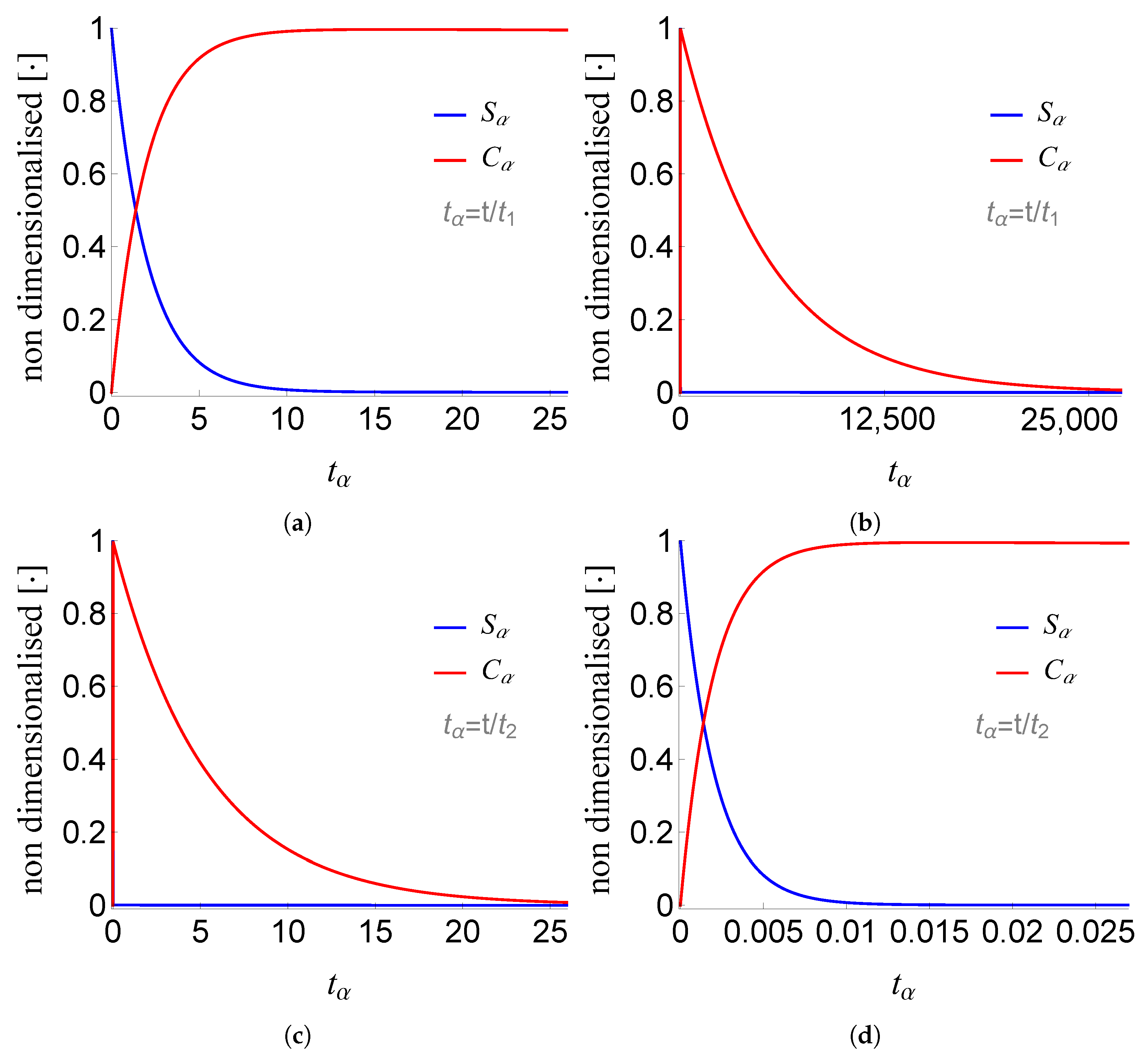 Mathematics 10 01086 g009