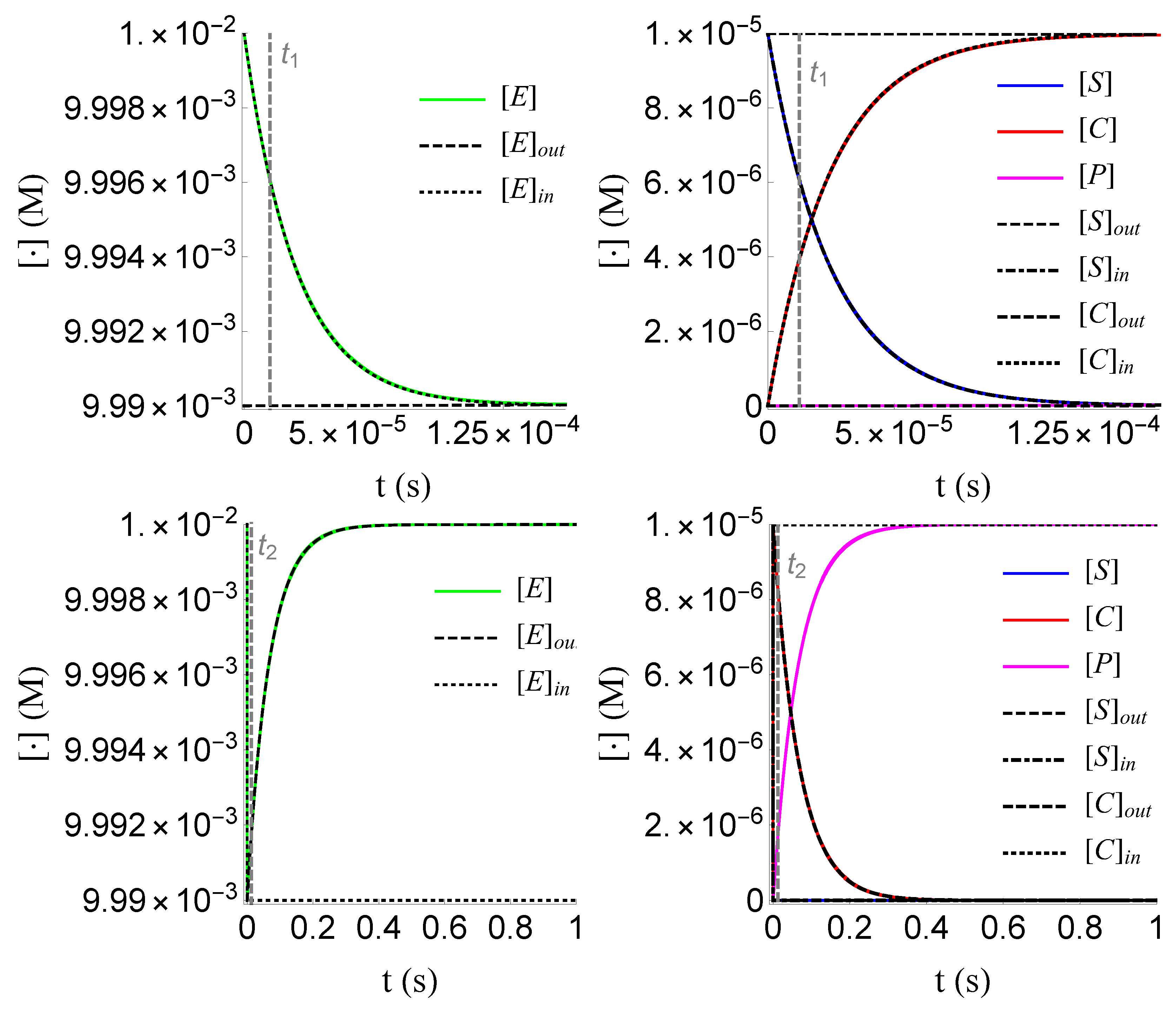 Mathematics 10 01086 g010