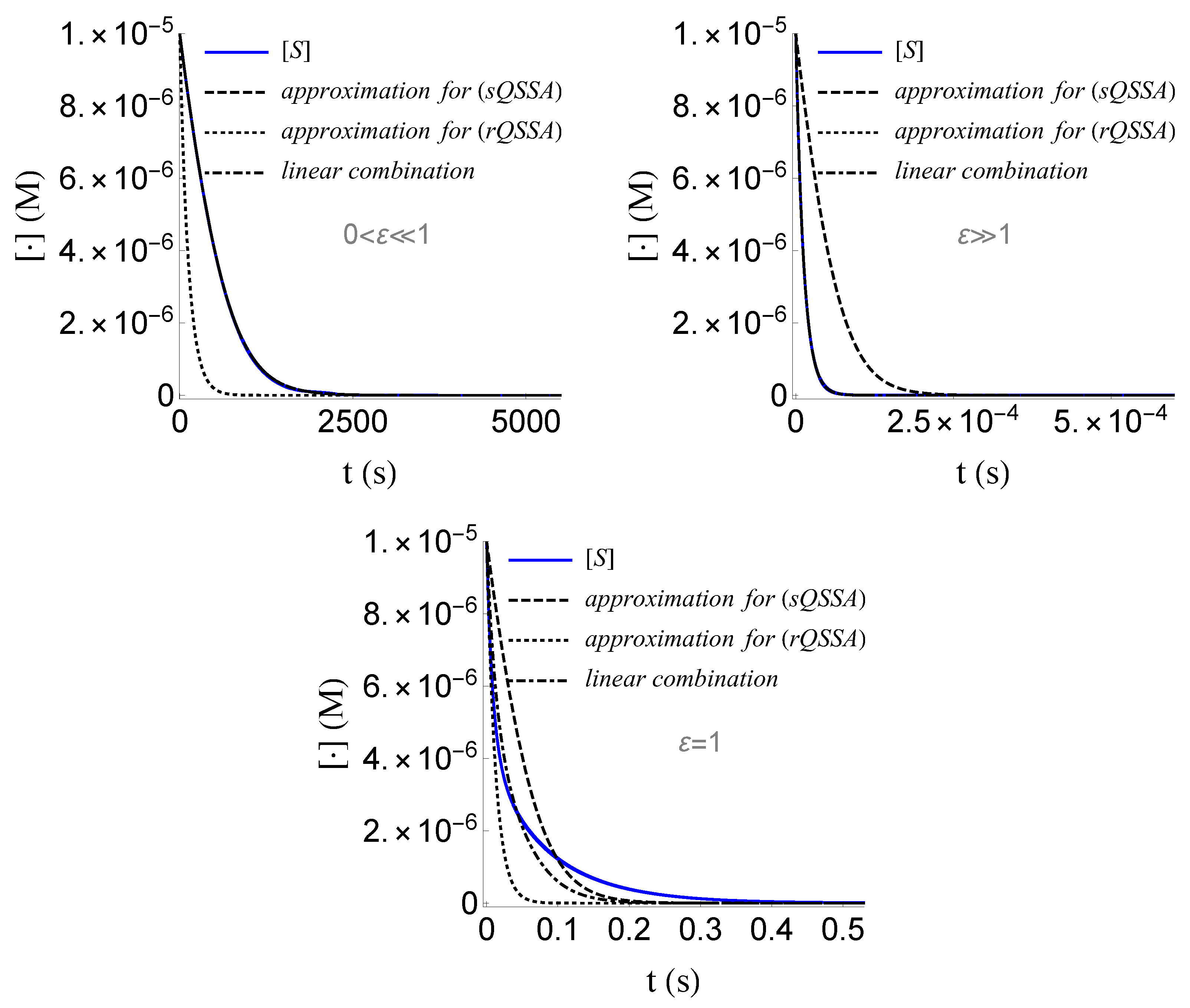Mathematics 10 01086 g011