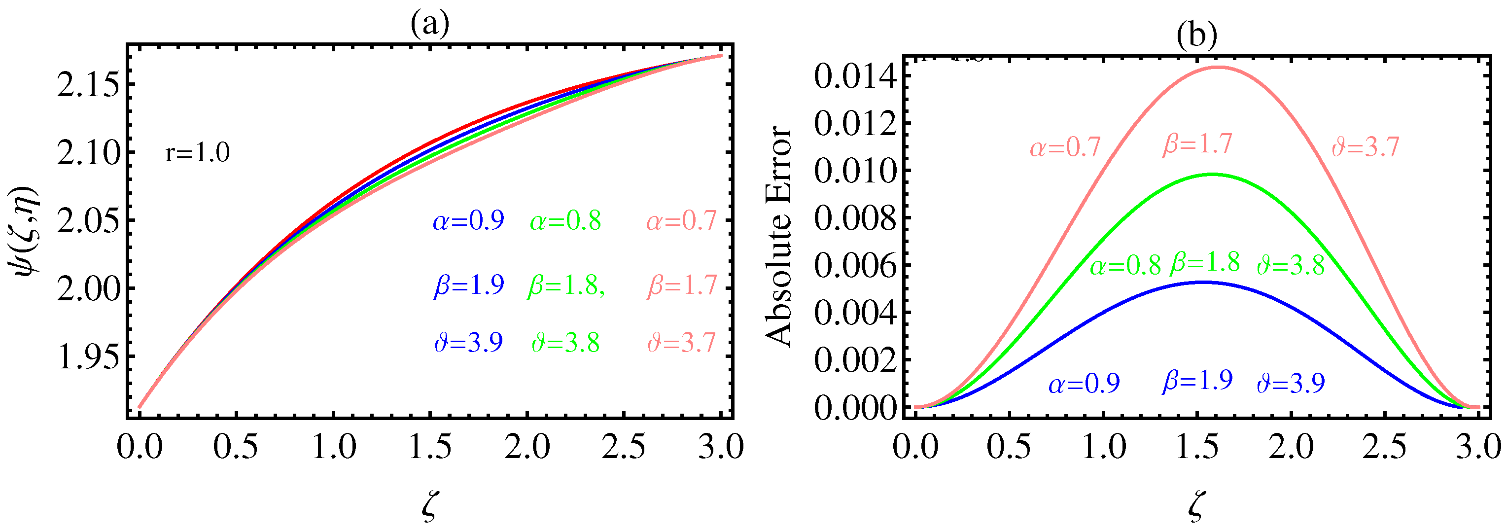 Mathematics 10 01089 g001 Mathematics 10 01089 g001