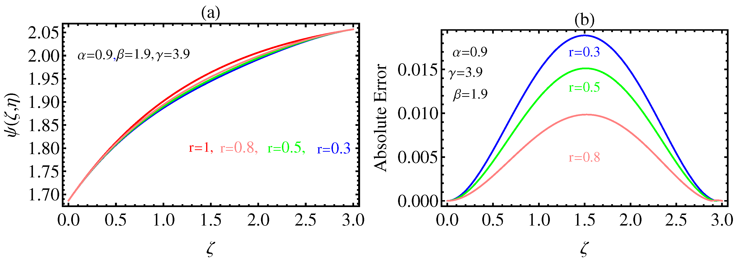 Mathematics 10 01089 g002 Mathematics 10 01089 g002