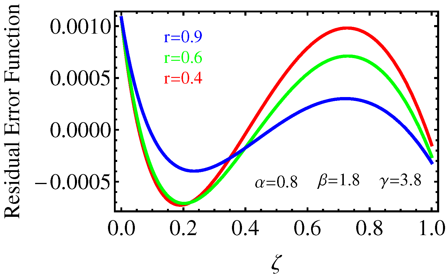 Mathematics 10 01089 g003 Mathematics 10 01089 g003