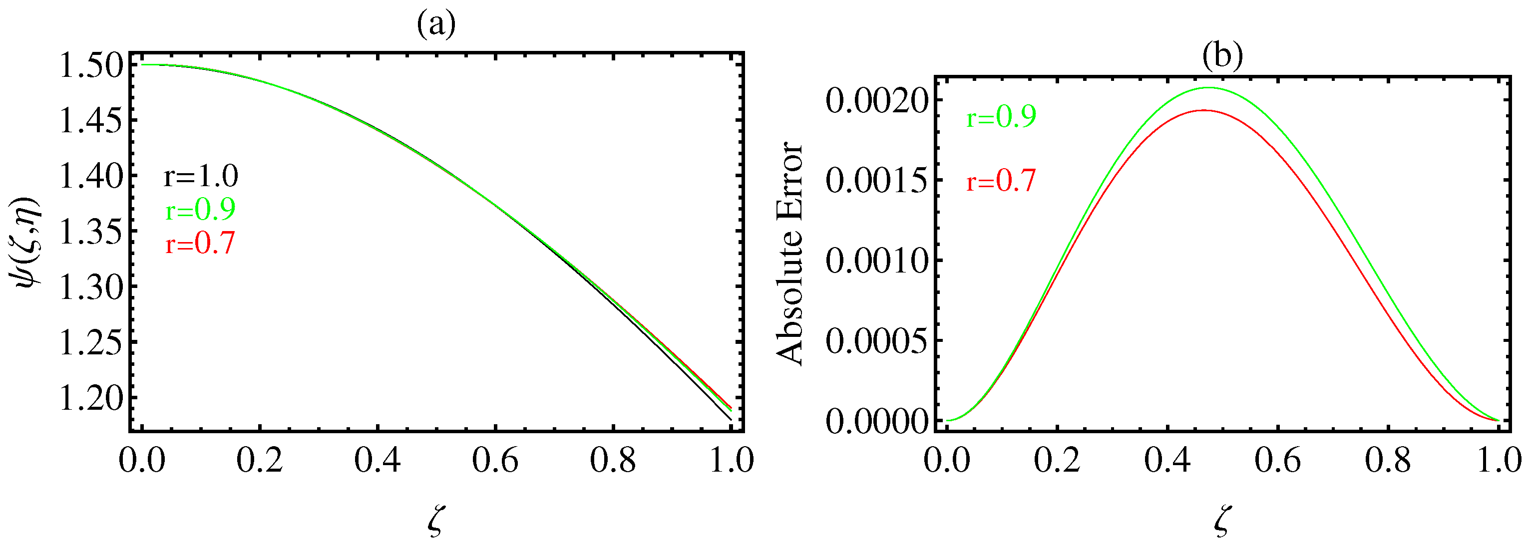 Mathematics 10 01089 g004 Mathematics 10 01089 g004