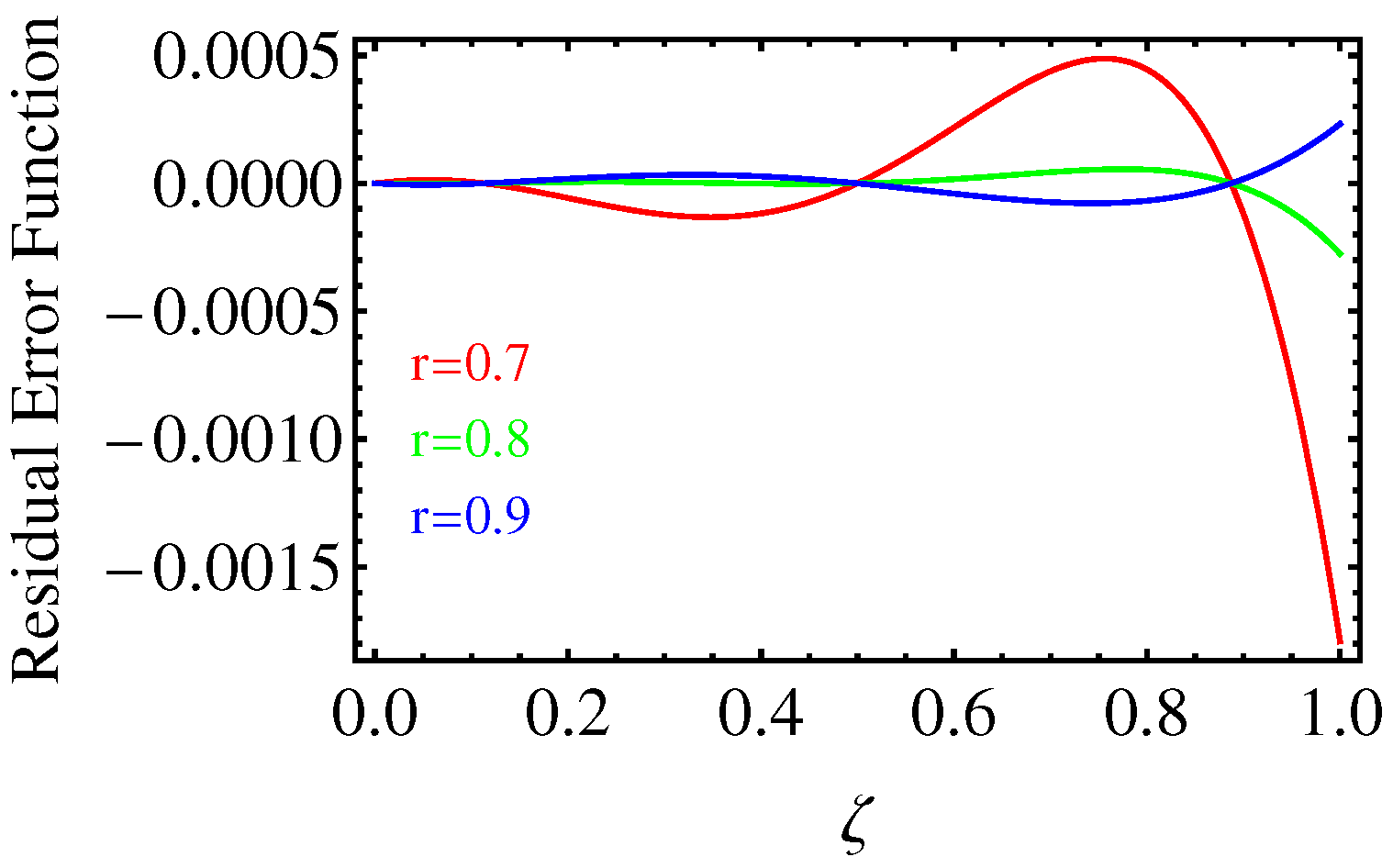 Mathematics 10 01089 g005 Mathematics 10 01089 g005