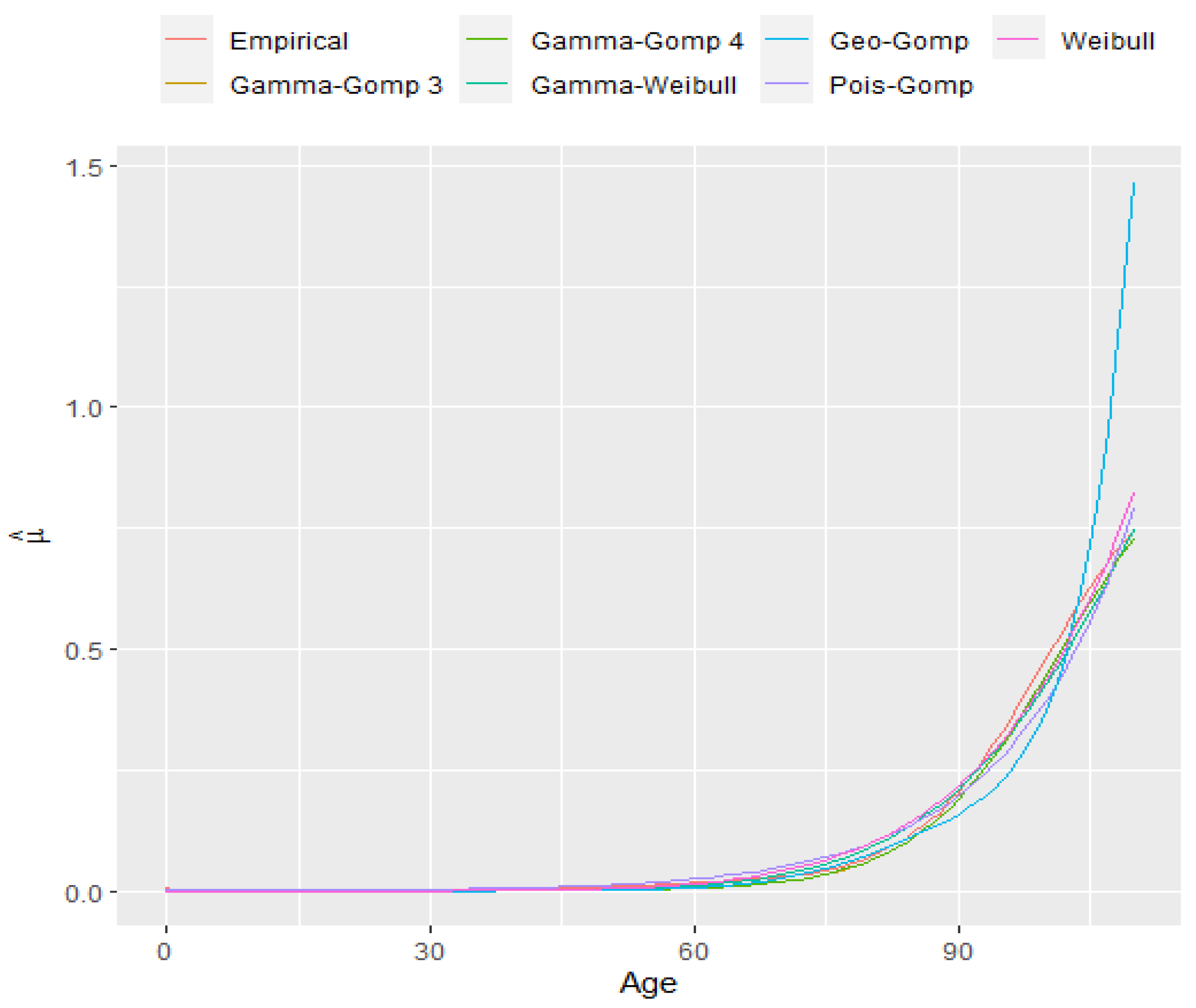 Mathematics 10 01097 g001 Mathematics 10 01097 g001