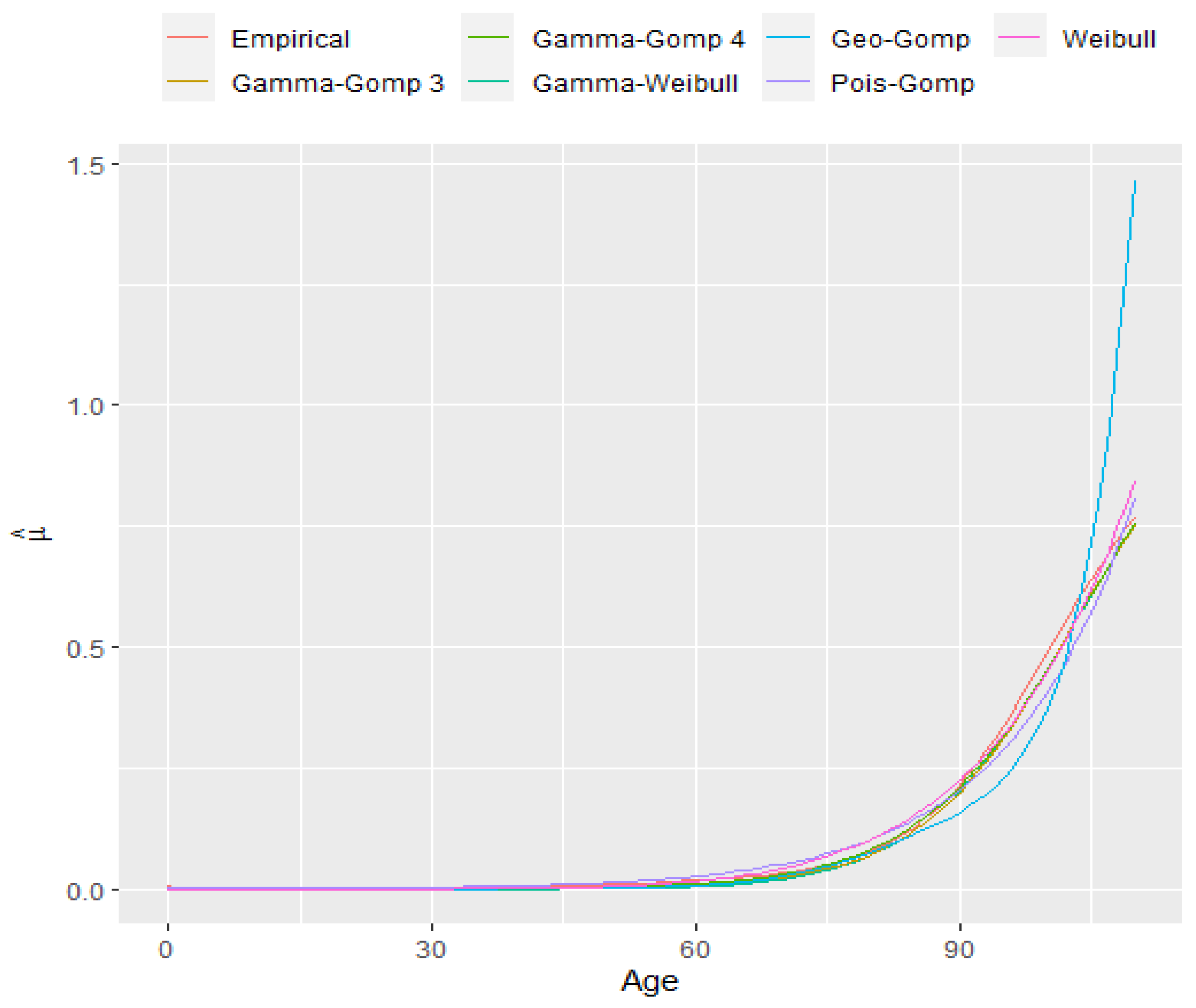 Mathematics 10 01097 g002 Mathematics 10 01097 g002