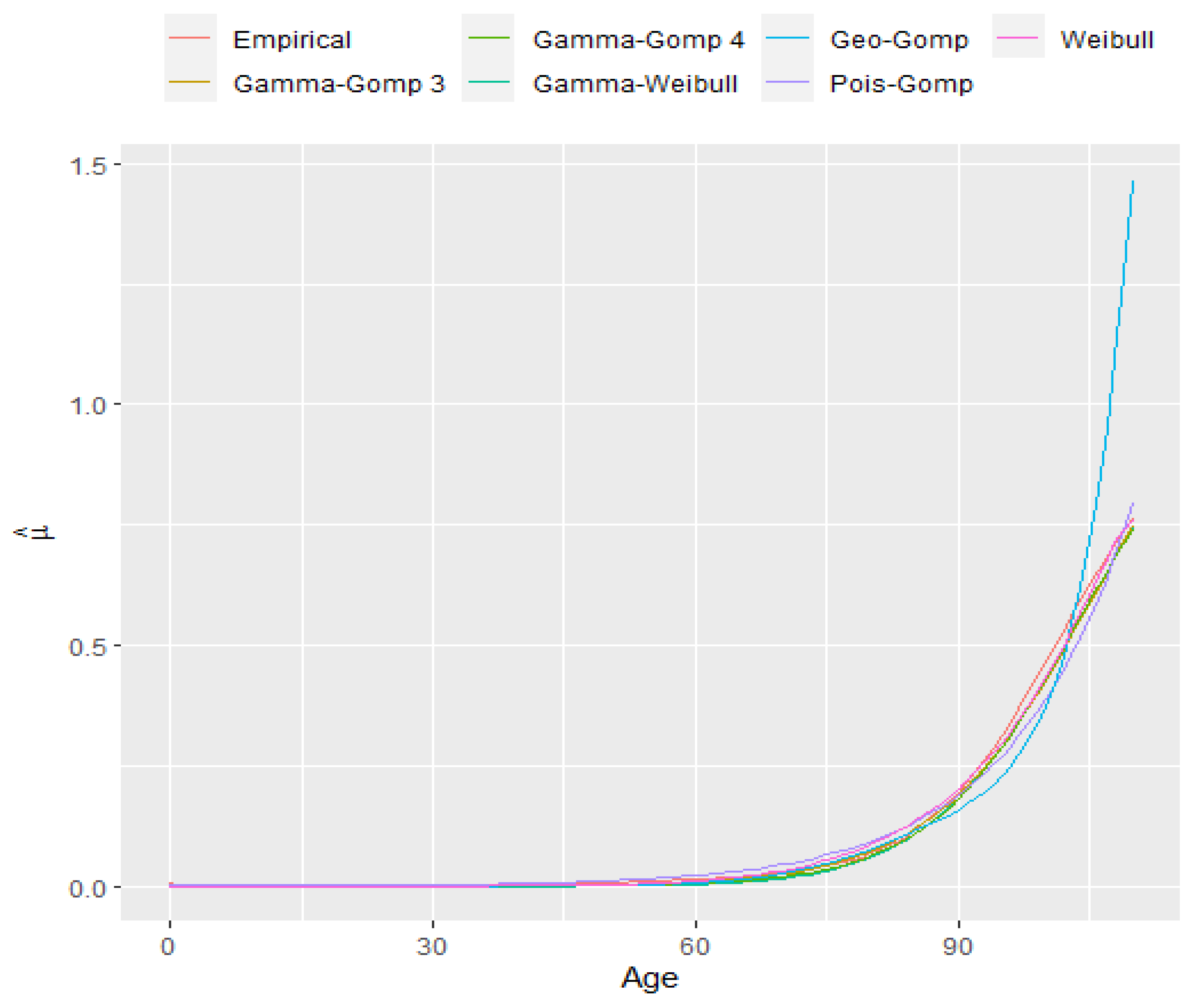 Mathematics 10 01097 g003 Mathematics 10 01097 g003