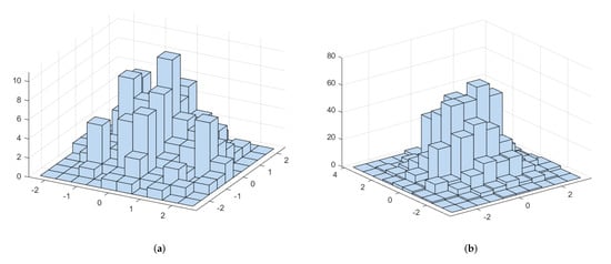 Mathematics 10 01099 g002 550