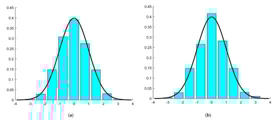 Mathematics 10 01099 g003 550