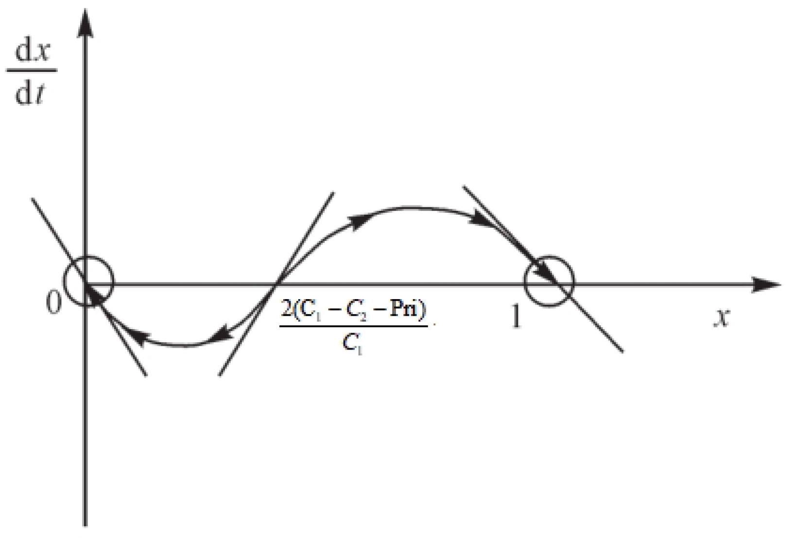 Mathematics 10 01108 g007 Mathematics 10 01108 g007