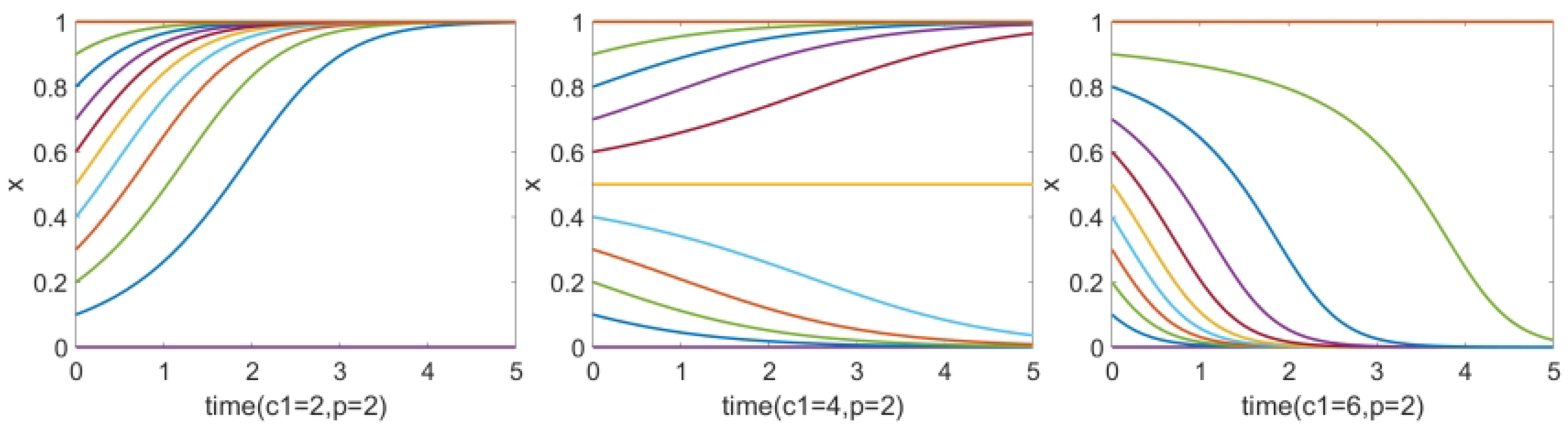 Mathematics 10 01108 g008 Mathematics 10 01108 g008