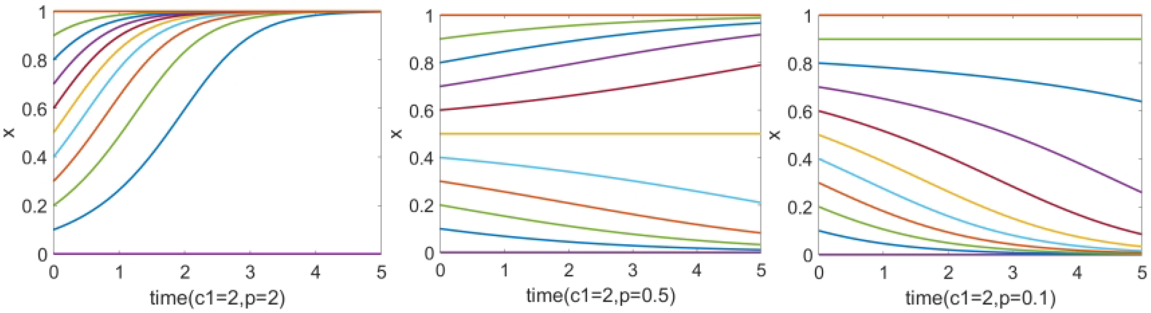 Mathematics 10 01108 g009 Mathematics 10 01108 g009